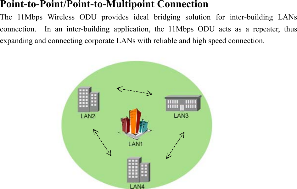 Point-to-Point/Point-to-Multipoint Connection The 11Mbps Wireless ODU provides ideal bridging solution for inter-building LANs connection.  In an inter-building application, the 11Mbps ODU acts as a repeater, thus expanding and connecting corporate LANs with reliable and high speed connection. 
