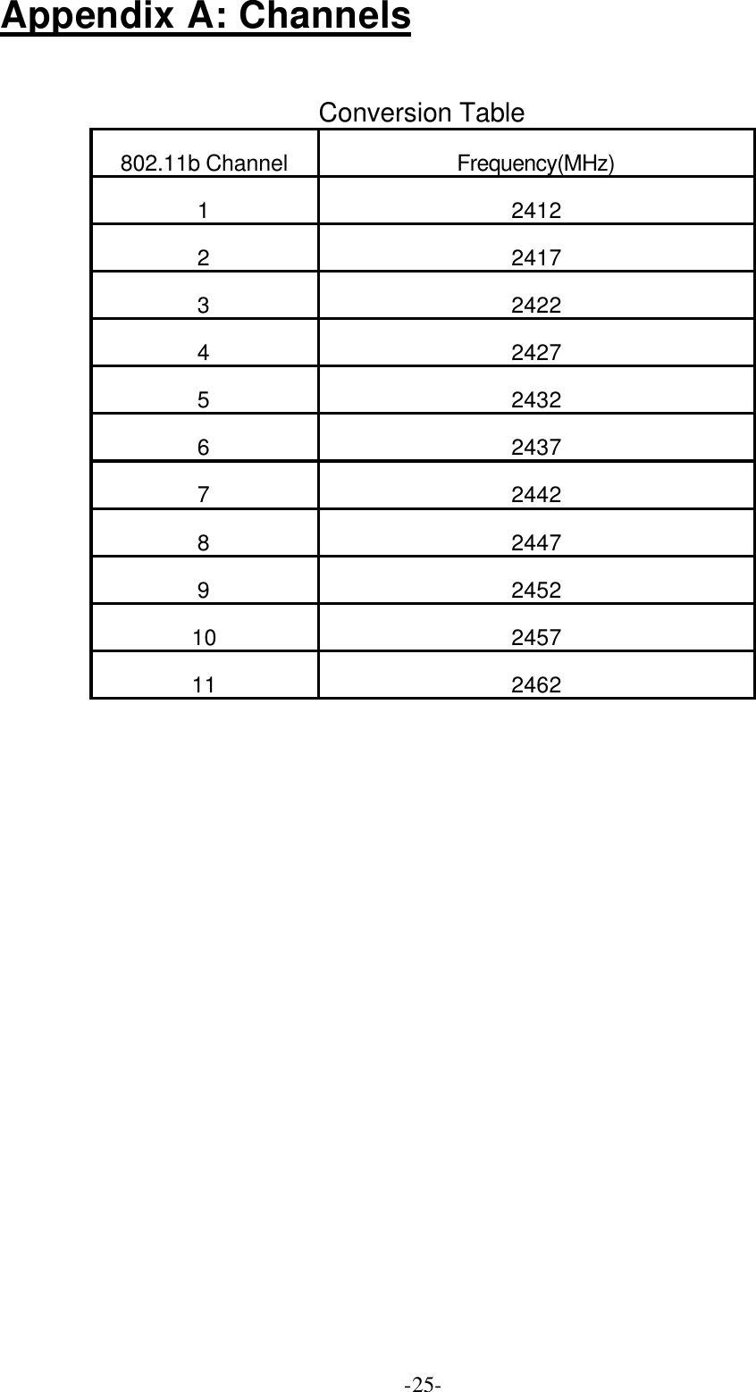  -25-Appendix A: Channels  Conversion Table 802.11b Channel Frequency(MHz) 1 2412 2 2417 3 2422 4 2427 5 2432 6 2437 7 2442 8 2447 9 2452 10 2457 11 2462 