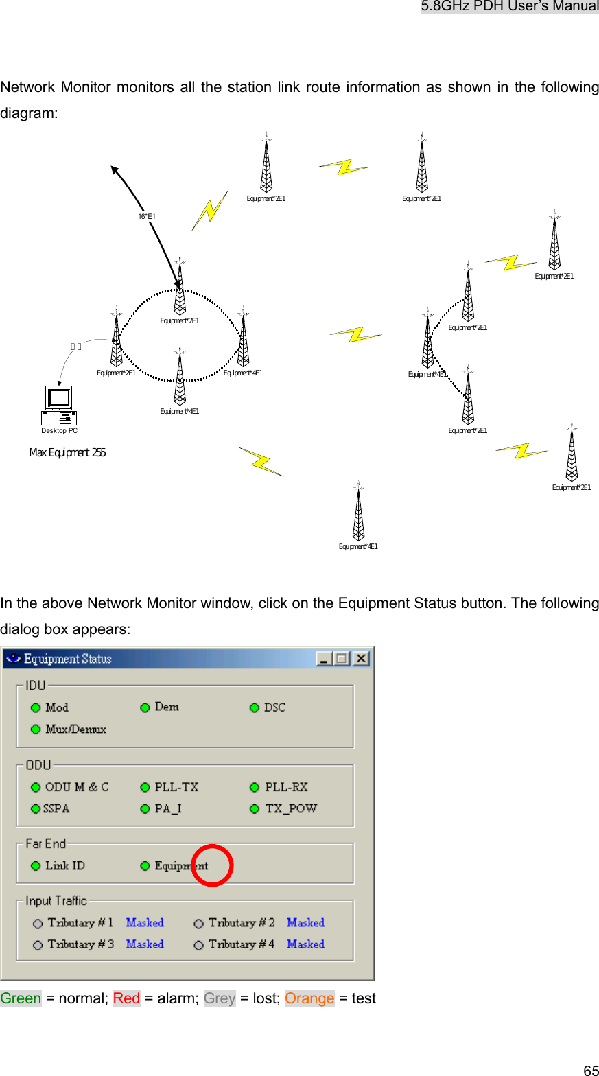 5.8GHz PDH User&rsquo;s Manual   65 Network Monitor monitors all the station link route information as shown in the following diagram: Equipment*2E1Equipment*2E1Equipment*2E1Equipment*4E1Equipment*2E1Equipment*2E1Equipment*4E1Equipment*4E1Equipment*4E1Equipment*2E1Equipment*2E1Equipment*2E116*E1監控Desktop PCMax Equipment 255 In the above Network Monitor window, click on the Equipment Status button. The following dialog box appears:    Green = normal; Red = alarm; Grey = lost; Orange = test  