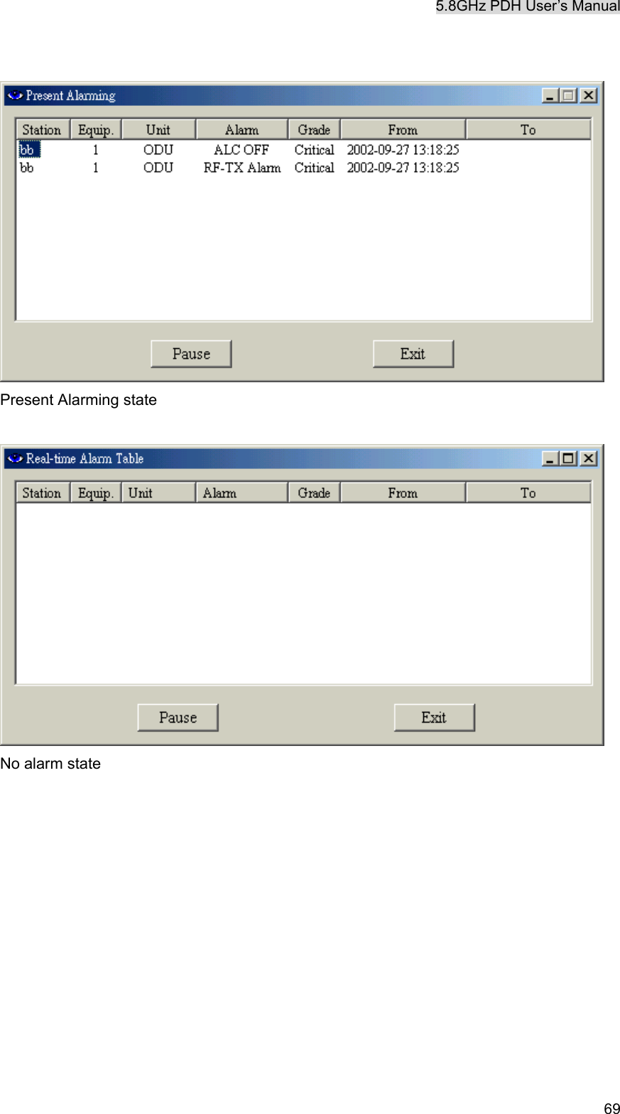 5.8GHz PDH User&rsquo;s Manual   69  Present Alarming state   No alarm state         