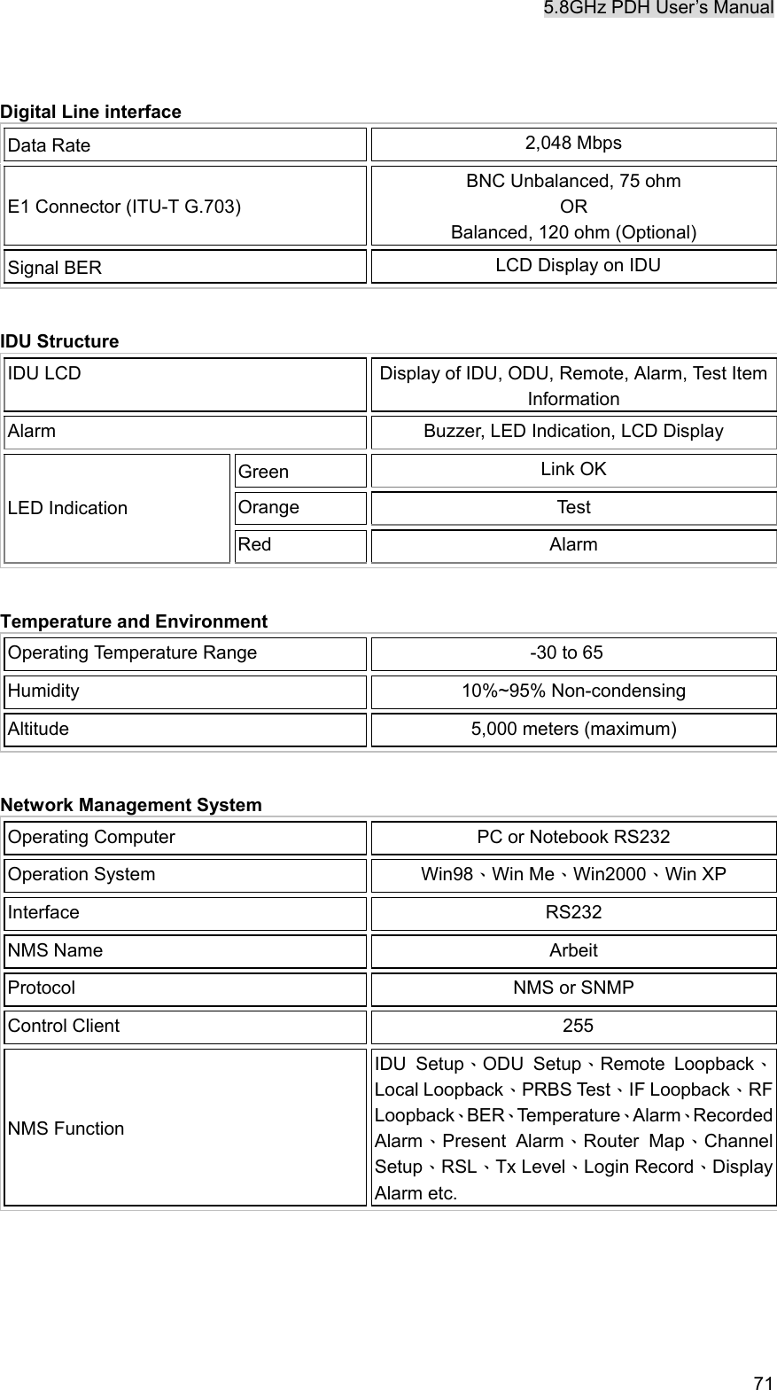 5.8GHz PDH User&rsquo;s Manual   71 Digital Line interface Data Rate  2,048 Mbps E1 Connector (ITU-T G.703) BNC Unbalanced, 75 ohm   OR Balanced, 120 ohm (Optional) Signal BER      LCD Display on IDU     IDU Structure IDU LCD    Display of IDU, ODU, Remote, Alarm, Test Item Information Alarm  Buzzer, LED Indication, LCD Display Green  Link OK Orange Test LED Indication Red Alarm    Temperature and Environment Operating Temperature Range  -30 to 65 Humidity 10%~95% Non-condensing Altitude  5,000 meters (maximum)   Network Management System Operating Computer    PC or Notebook RS232 Operation System  Win98、Win Me、Win2000、Win XP Interface   RS232 NMS Name  Arbeit Protocol  NMS or SNMP Control Client    255 NMS Function IDU Setup、ODU Setup、Remote Loopback、Local Loopback、PRBS Test、IF Loopback、RF Loopback、BER、Temperature、Alarm、Recorded Alarm、Present Alarm、Router Map、Channel Setup、RSL、Tx Level、Login Record、Display Alarm etc.       