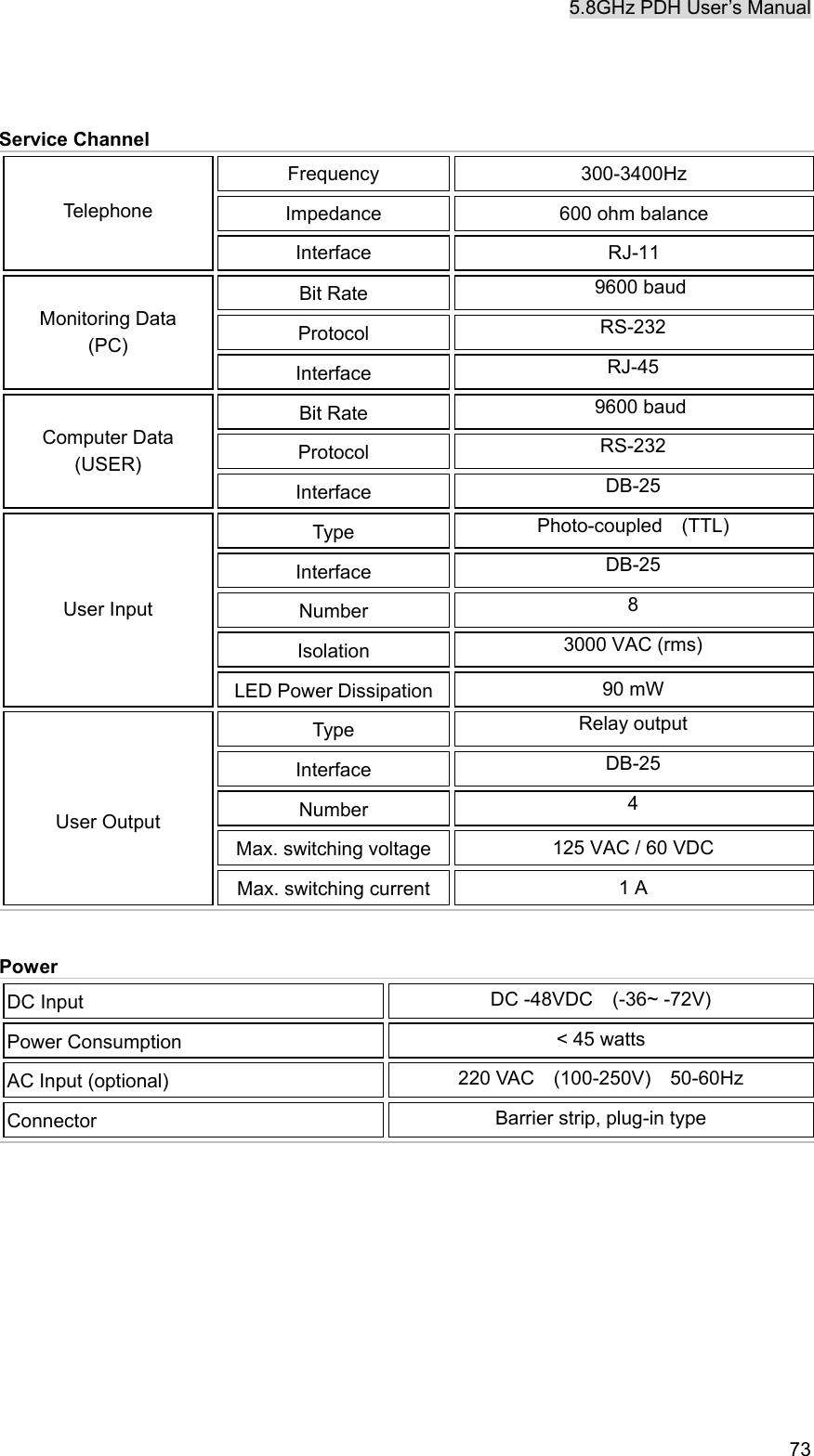 5.8GHz PDH User&rsquo;s Manual   73  Service Channel Frequency 300-3400Hz Impedance  600 ohm balance Telephone Interface RJ-11 Bit Rate  9600 baud Protocol  RS-232  Monitoring Data (PC) Interface  RJ-45 Bit Rate  9600 baud Protocol  RS-232 Computer Data (USER) Interface  DB-25 Type  Photo-coupled  (TTL) Interface  DB-25 Number  8 Isolation  3000 VAC (rms) User Input LED Power Dissipation  90 mW Type  Relay output Interface  DB-25 Number  4 Max. switching voltage  125 VAC / 60 VDC  User Output Max. switching current  1 A   Power DC Input  DC -48VDC  (-36~ -72V)   Power Consumption  < 45 watts AC Input (optional)  220 VAC  (100-250V)  50-60Hz Connector  Barrier strip, plug-in type   