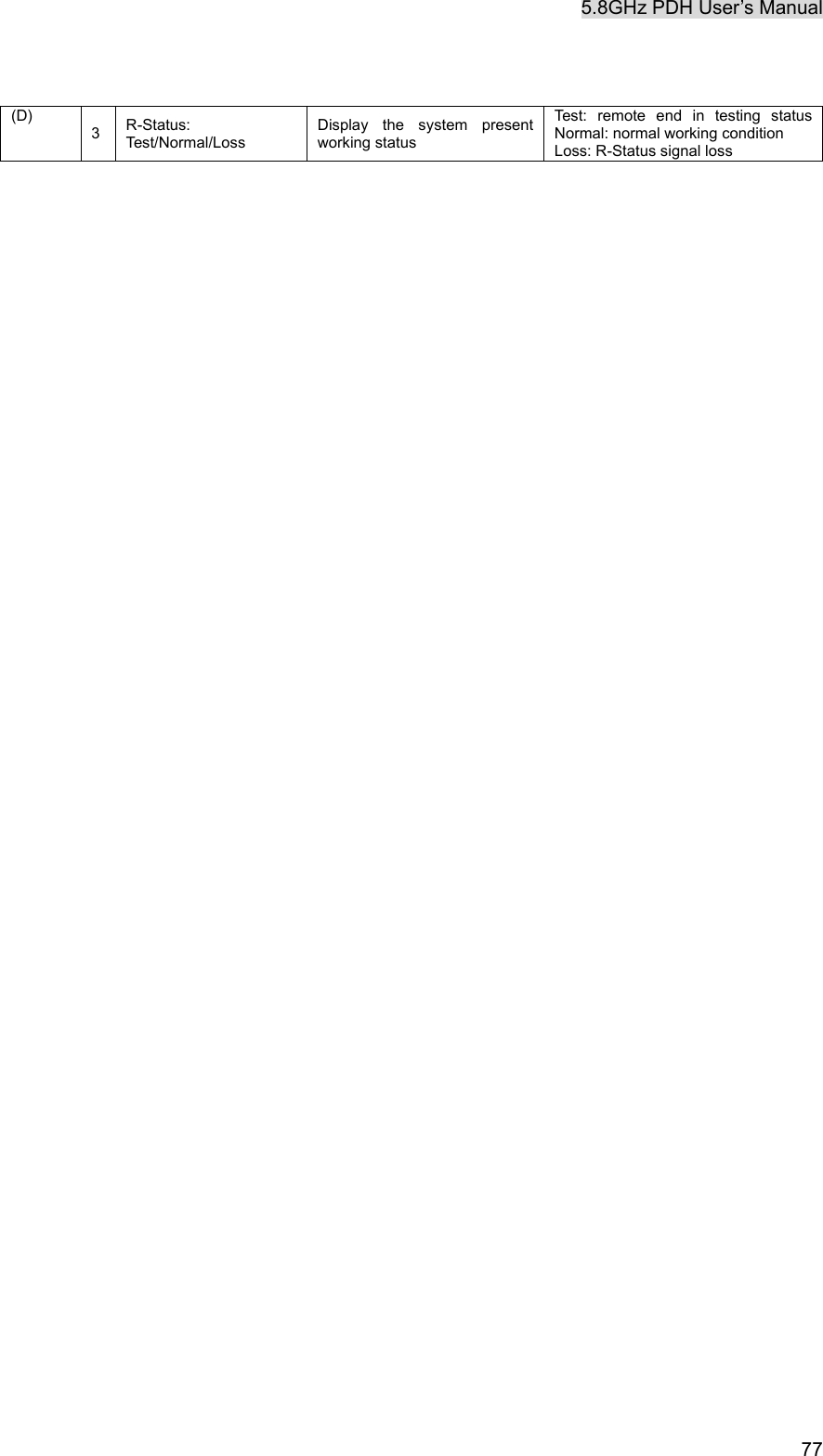 5.8GHz PDH User&rsquo;s Manual   77 (D) 3  R-Status: Test/Normal/Loss Display the system present working status Test: remote end in testing status Normal: normal working condition Loss: R-Status signal loss  