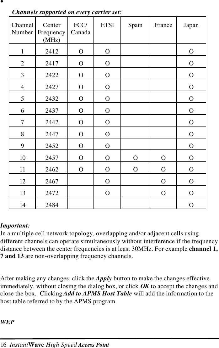 16  InstantWave High Speed Access Point&bull; Channels supported on every carrier set:ChannelNumber CenterFrequency(MHz)FCC/Canada ETSI Spain France Japan12412 O O O22417 O O O32422 O O O42427 O O O52432 O O O62437 O O O72442 O O O82447 O O O92452 O O O10 2457 OOOOO11 2462 OOOOO12 2467 O O O13 2472 O O O14 2484 OImportant:In a multiple cell network topology, overlapping and/or adjacent cells usingdifferent channels can operate simultaneously without interference if the frequencydistance between the center frequencies is at least 30MHz. For example channel 1,7 and 13 are non-overlapping frequency channels.After making any changes, click the Apply button to make the changes effectiveimmediately, without closing the dialog box, or click OK to accept the changes andclose the box.  Clicking Add to APMS Host Table will add the information to thehost table referred to by the APMS program.WEP