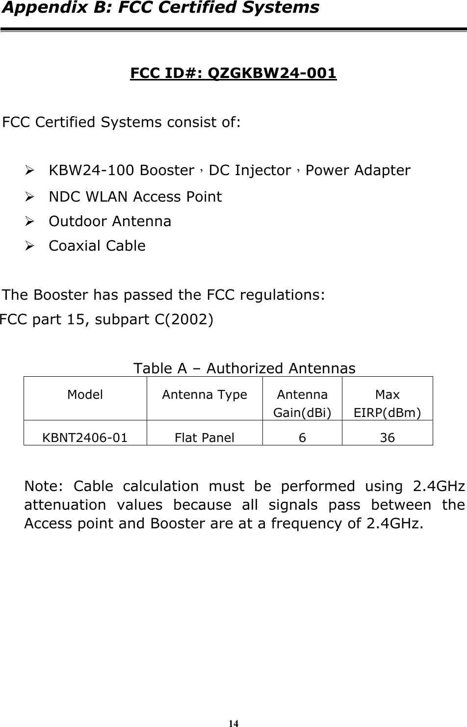14 Appendix B: FCC Certified Systems  FCC ID#: QZGKBW24-001  FCC Certified Systems consist of:     &frac34; KBW24-100 Booster，DC Injector，Power Adapter &frac34; NDC WLAN Access Point &frac34; Outdoor Antenna &frac34; Coaxial Cable  The Booster has passed the FCC regulations: FCC part 15, subpart C(2002)  Table A &ndash; Authorized Antennas Model Antenna Type Antenna Gain(dBi) Max EIRP(dBm) KBNT2406-01 Flat Panel  6  36  Note: Cable calculation must be performed using 2.4GHz attenuation values because all signals pass between the Access point and Booster are at a frequency of 2.4GHz. 