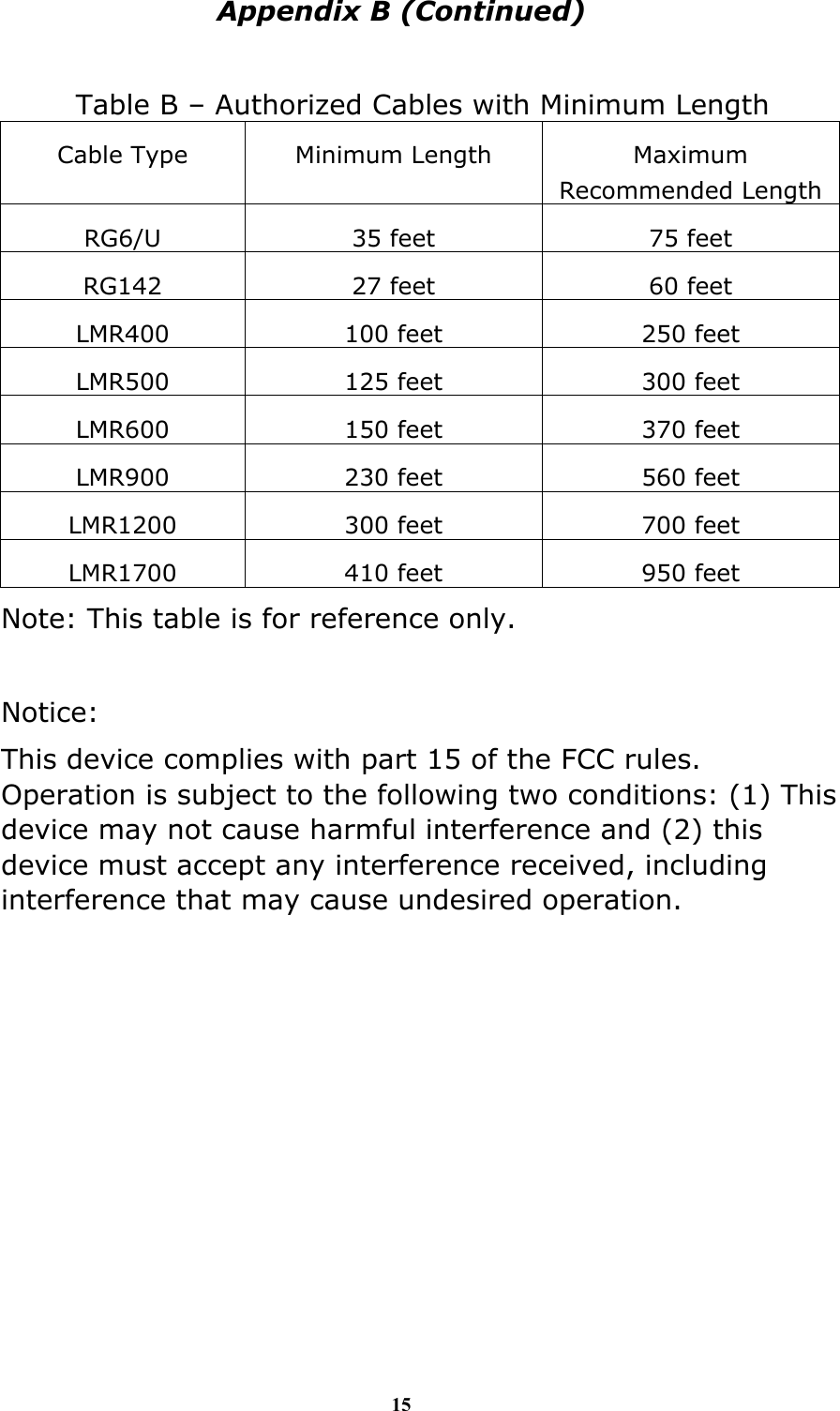 15 Appendix B (Continued)  Table B &ndash; Authorized Cables with Minimum Length Cable Type  Minimum Length  Maximum Recommended Length RG6/U  35 feet  75 feet RG142  27 feet  60 feet LMR400  100 feet  250 feet LMR500  125 feet  300 feet LMR600  150 feet  370 feet LMR900  230 feet  560 feet LMR1200  300 feet  700 feet LMR1700  410 feet  950 feet Note: This table is for reference only.  Notice: This device complies with part 15 of the FCC rules. Operation is subject to the following two conditions: (1) This device may not cause harmful interference and (2) this device must accept any interference received, including interference that may cause undesired operation. 