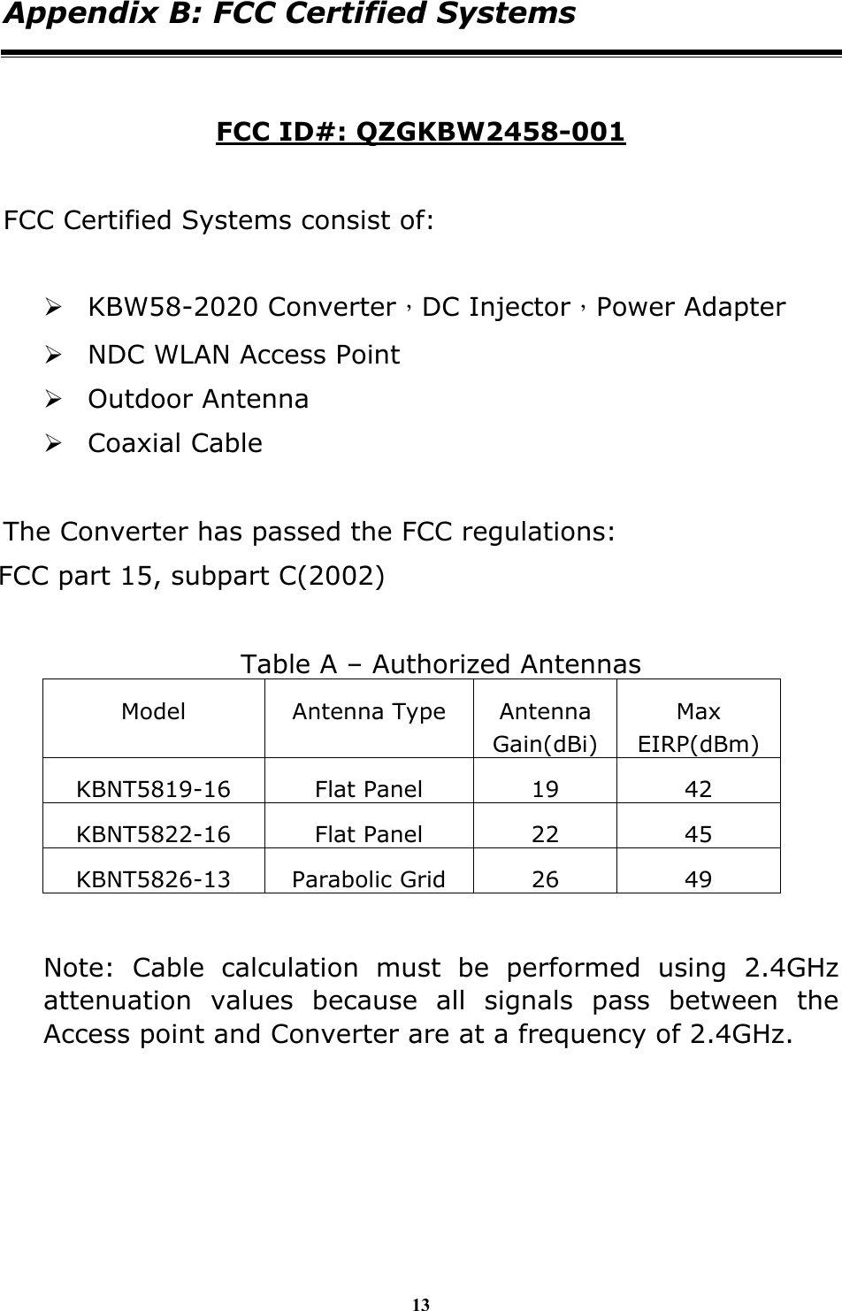 13 Appendix B: FCC Certified Systems  FCC ID#: QZGKBW2458-001  FCC Certified Systems consist of:     &frac34; KBW58-2020 Converter，DC Injector，Power Adapter &frac34; NDC WLAN Access Point &frac34; Outdoor Antenna &frac34; Coaxial Cable  The Converter has passed the FCC regulations: FCC part 15, subpart C(2002)  Table A &ndash; Authorized Antennas Model Antenna Type Antenna Gain(dBi) Max EIRP(dBm) KBNT5819-16 Flat Panel  19  42 KBNT5822-16 Flat Panel  22  45 KBNT5826-13 Parabolic Grid  26  49  Note: Cable calculation must be performed using 2.4GHz attenuation values because all signals pass between the Access point and Converter are at a frequency of 2.4GHz. 