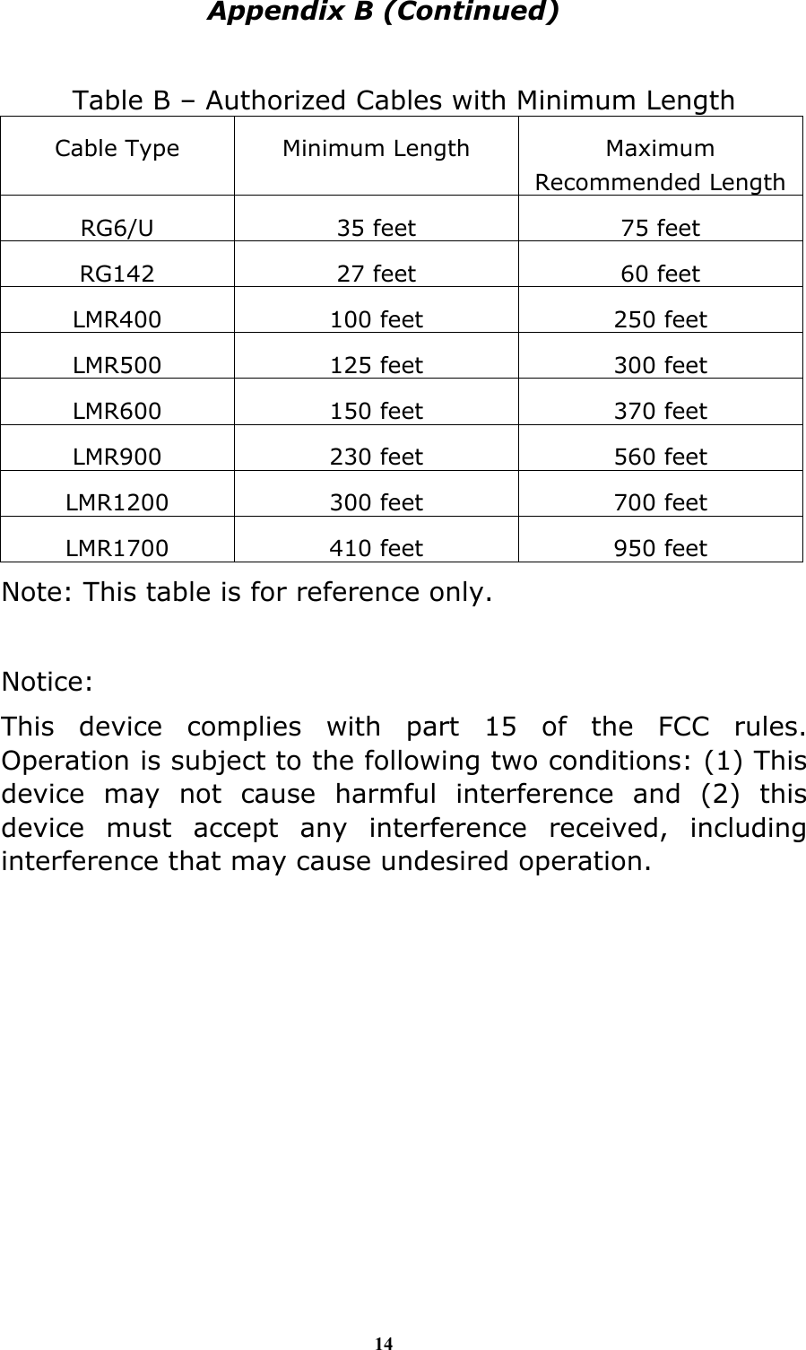 14 Appendix B (Continued)  Table B &ndash; Authorized Cables with Minimum Length Cable Type  Minimum Length  Maximum Recommended Length RG6/U  35 feet  75 feet RG142  27 feet  60 feet LMR400  100 feet  250 feet LMR500  125 feet  300 feet LMR600  150 feet  370 feet LMR900  230 feet  560 feet LMR1200  300 feet  700 feet LMR1700  410 feet  950 feet Note: This table is for reference only.  Notice: This device complies with part 15 of the FCC rules. Operation is subject to the following two conditions: (1) This device may not cause harmful interference and (2) this device must accept any interference received, including interference that may cause undesired operation. 