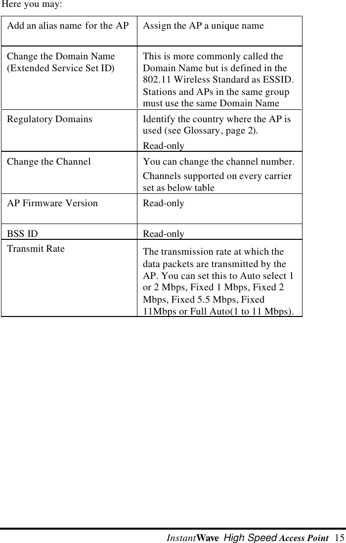  InstantWave High Speed Access Point  15Here you may:Add an alias name for the AP Assign the AP a unique nameChange the Domain Name(Extended Service Set ID)This is more commonly called theDomain Name but is defined in the802.11 Wireless Standard as ESSID.Stations and APs in the same groupmust use the same Domain NameRegulatory Domains Identify the country where the AP isused (see Glossary, page 2).Read-onlyChange the Channel You can change the channel number.Channels supported on every carrierset as below tableAP Firmware Version Read-onlyBSS ID Read-onlyTransmit Rate The transmission rate at which thedata packets are transmitted by theAP. You can set this to Auto select 1or 2 Mbps, Fixed 1 Mbps, Fixed 2Mbps, Fixed 5.5 Mbps, Fixed11Mbps or Full Auto(1 to 11 Mbps).