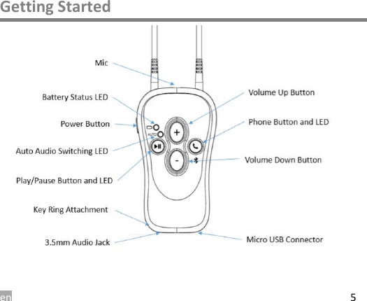 en 5 Getting Started  