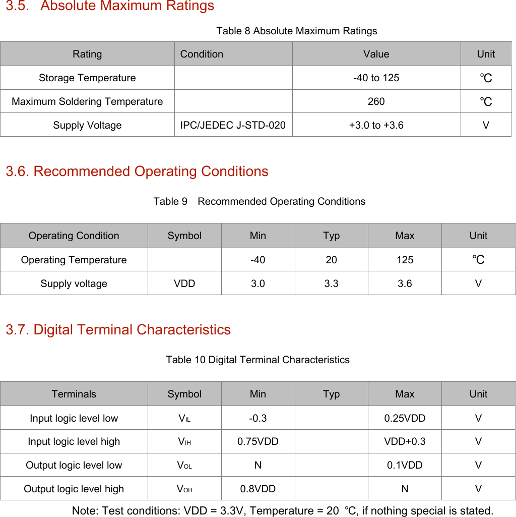  3.5.  Absolute Maximum Ratings      Table 8 Absolute Maximum Ratings   Rating    Condition    Value    Unit   Storage Temperature     -40 to 125    ℃   Maximum Soldering Temperature     260    ℃   Supply Voltage    IPC/JEDEC J-STD-020  +3.0 to +3.6    V    3.6. Recommended Operating Conditions   Table 9    Recommended Operating Conditions   Operating Condition    Symbol    Min    Typ    Max    Unit   Operating Temperature     -40    20    125    ℃   Supply voltage    VDD    3.0    3.3    3.6    V    3.7. Digital Terminal Characteristics   Table 10 Digital Terminal Characteristics   Terminals    Symbol    Min    Typ    Max    Unit   Input logic level low    VIL    -0.3     0.25VDD    V   Input logic level high    VIH    0.75VDD     VDD+0.3    V   Output logic level low    VOL    N     0.1VDD    V   Output logic level high    VOH    0.8VDD     N    V   Note: Test conditions: VDD = 3.3V, Temperature = 20  ℃, if nothing special is stated.      