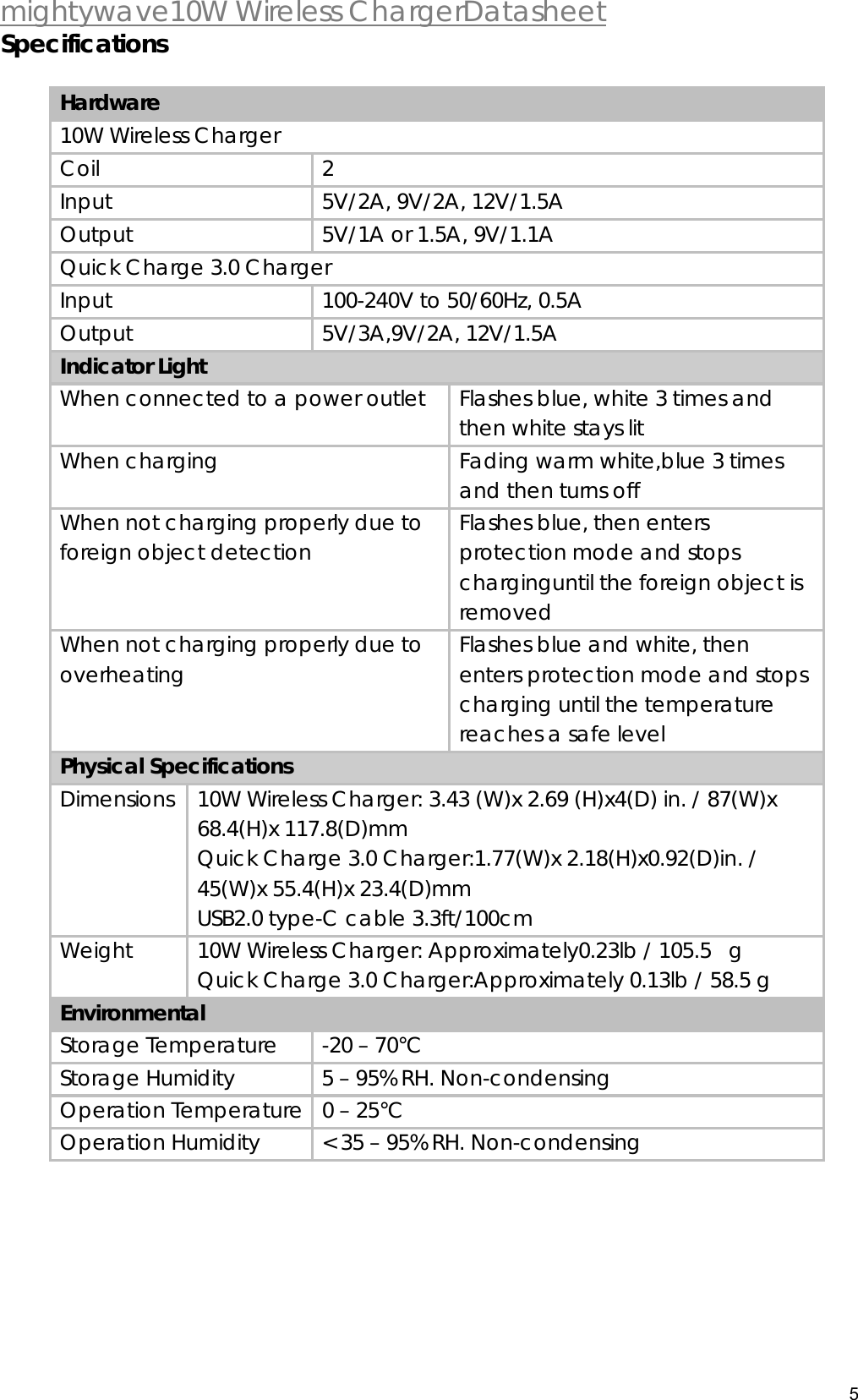  mightywave10W Wireless ChargerDatasheet 5  Specifications   Hardware 10W Wireless Charger Coil 2 Input  5V/2A, 9V/2A, 12V/1.5A Output  5V/1A or 1.5A, 9V/1.1A Quick Charge 3.0 Charger Input  100-240V to 50/60Hz, 0.5A Output 5V/3A,9V/2A, 12V/1.5A Indicator Light When connected to a power outlet  Flashes blue, white 3 times and then white stays lit When charging  Fading warm white,blue 3 times and then turns off  When not charging properly due to foreign object detection  Flashes blue, then enters protection mode and stops charginguntil the foreign object is removed When not charging properly due to overheating  Flashes blue and white, then enters protection mode and stops charging until the temperature reaches a safe level Physical Specifications Dimensions  10W Wireless Charger: 3.43 (W)x 2.69 (H)x4(D) in. / 87(W)x 68.4(H)x 117.8(D)mm Quick Charge 3.0 Charger:1.77(W)x 2.18(H)x0.92(D)in. / 45(W)x 55.4(H)x 23.4(D)mm USB2.0 type-C cable 3.3ft/100cm Weight  10W Wireless Charger: Approximately0.23lb / 105.5   g Quick Charge 3.0 Charger:Approximately 0.13lb / 58.5 g Environmental Storage Temperature  -20 &ndash; 70&deg;C Storage Humidity  5 &ndash; 95% RH. Non-condensing Operation Temperature  0 &ndash; 25&deg;C Operation Humidity  < 35 &ndash; 95% RH. Non-condensing    