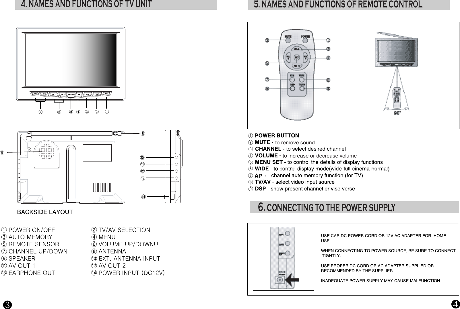 4. NAMES AND FUNCTIONS OF TV UNIT 5. NAMES AND FUNCTIONS OF REMOTE CONTROL          to remove soundto increase or decrease volume6. connecting to the power supply