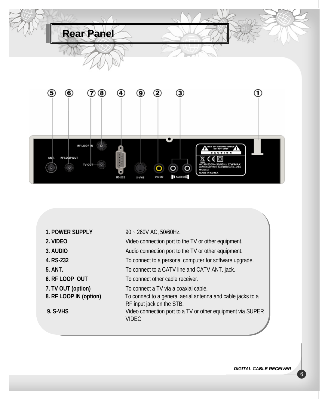 Rear Panel6DIGITAL CABLE RECEIVER1. POWER SUPPLY  90 ~ 260V AC, 50/60Hz.2. VIDEO  Video connection port to the TV or other equipment.3. AUDIO  Audio connection port to the TV or other equipment.4. RS-232  To connect to a personal computer for software upgrade.5. ANT.  To connect to a CATV line and CATV ANT. jack.6. RF LOOP  OUT To connect other cable receiver.7. TV OUT (option) To connect a TV via a coaxial cable.8. RF LOOP IN (option)                 To connect to a general aerial antenna and cable jacks to aRF input jack on the STB.9. S-VHS Video connection port to a TV or other equipment via SUPER VIDEO