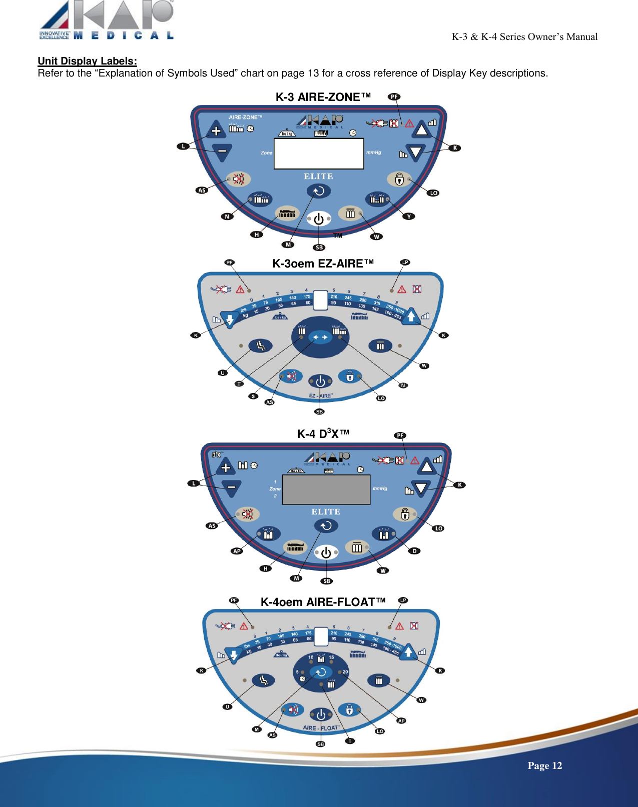                                                                                                           K-3 &amp; K-4 Series Owner’s Manual    Page 12 Unit Display Labels: Refer to the “Explanation of Symbols Used” chart on page 13 for a cross reference of Display Key descriptions.  K-3 AIRE-ZONE™   ™        ™  K-3oem EZ-AIRE™           K-4 D3X™           K-4oem AIRE-FLOAT™         