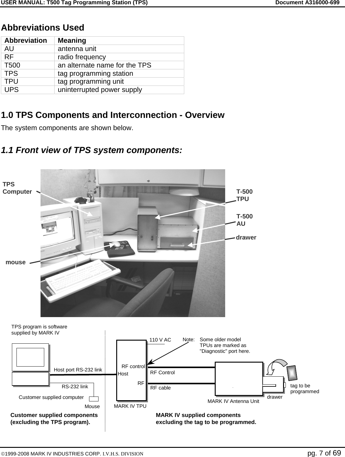 USER MANUAL: T500 Tag Programming Station (TPS)     Document A316000-699  ©1999-2008 MARK IV INDUSTRIES CORP. I.V.H.S. DIVISION   pg. 7 of 69 Abbreviations Used Abbreviation Meaning AU antenna unit RF radio frequency T500  an alternate name for the TPS TPS  tag programming station TPU  tag programming unit UPS  uninterrupted power supply  1.0 TPS Components and Interconnection - Overview The system components are shown below.  1.1 Front view of TPS system components:      T-500TPUT-500AUTPSComputermousedrawerMARK IV Antenna Unit110 V ACMARK IV TPURF cableHost port RS-232 linkCustomer supplied computerCustomer supplied components(excluding the TPS program). MARK IV supplied componentsexcluding the tag to be programmed.MouseRS-232 linkNote: Some older modelTPUs are marked as&quot;Diagnostic&quot; port here.HostRF controlTPS program is softwaresupplied by MARK IVdrawertag to beprogrammedRFRF Control