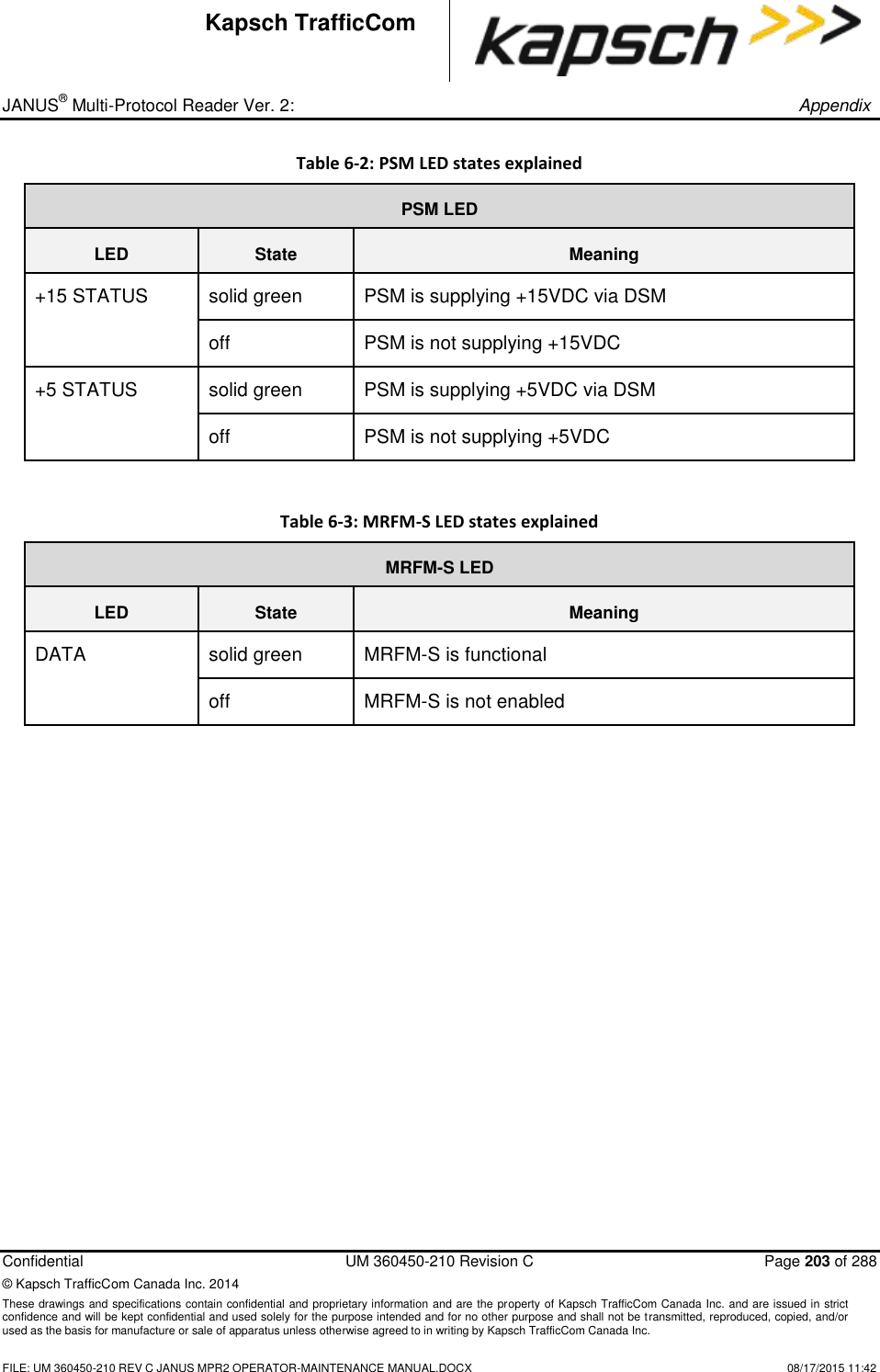 _ JANUS® Multi-Protocol Reader Ver. 2:       Appendix   Confidential  UM 360450-210 Revision C  Page 203 of 288 © Kapsch TrafficCom Canada Inc. 2014 These drawings and specifications contain confidential and proprietary information and are the property of Kapsch TrafficCom Canada Inc. and are issued in strict confidence and will be kept confidential and used solely for the purpose intended and for no other purpose and shall not be transmitted, reproduced, copied, and/or used as the basis for manufacture or sale of apparatus unless otherwise agreed to in writing by Kapsch TrafficCom Canada Inc.    FILE: UM 360450-210 REV C JANUS MPR2 OPERATOR-MAINTENANCE MANUAL.DOCX   08/17/2015 11:42 Kapsch TrafficCom Table 6-2: PSM LED states explained PSM LED LED State Meaning +15 STATUS solid green PSM is supplying +15VDC via DSM off PSM is not supplying +15VDC +5 STATUS solid green  PSM is supplying +5VDC via DSM off PSM is not supplying +5VDC  Table 6-3: MRFM-S LED states explained MRFM-S LED LED State Meaning DATA solid green MRFM-S is functional off MRFM-S is not enabled   