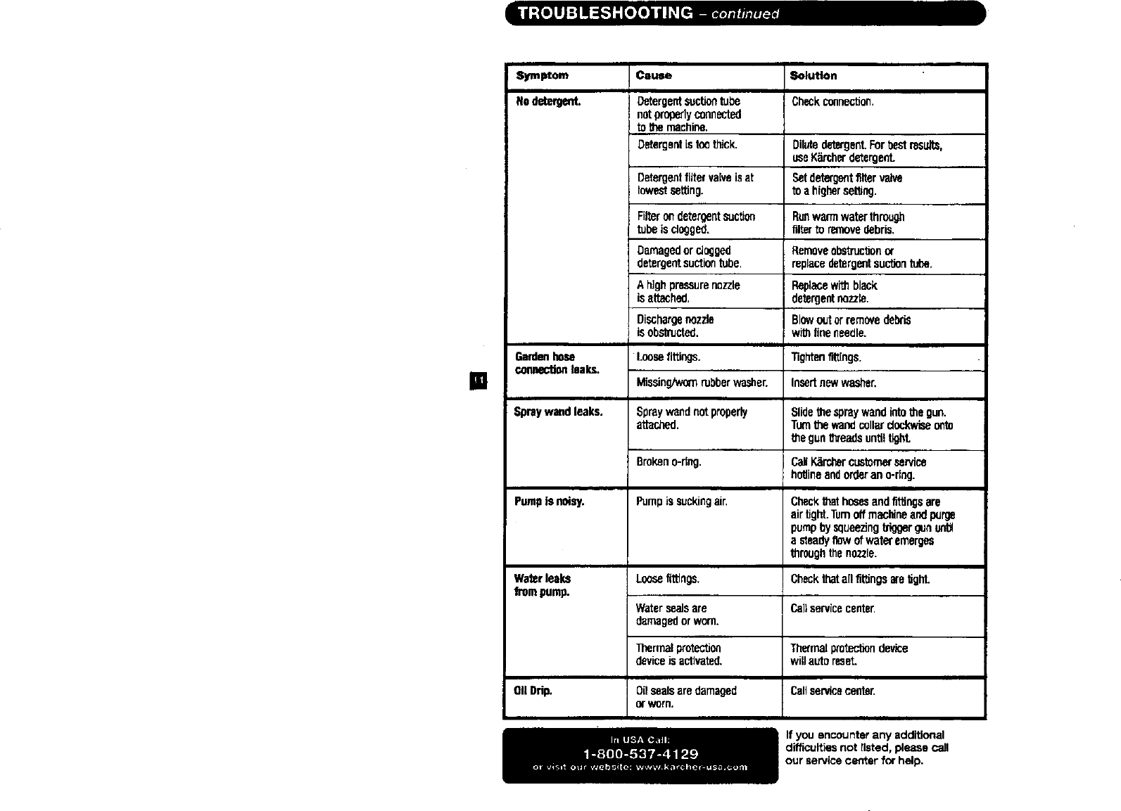 Page 7 of 7 - KARCHER  Power Washer, Gas Manual L0607335