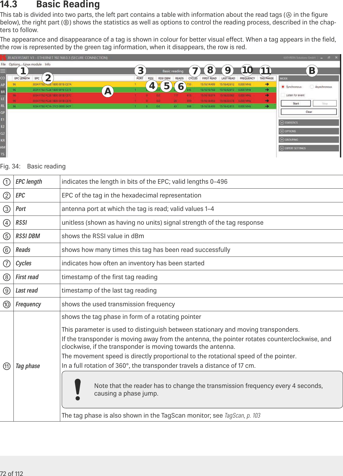 72 of 112Operating the Reader Using the ReaderStart Software14.3  Basic ReadingThis tab is divided into two parts, the left part contains a table with information about the read tags (Ⓐ in the ﬁgure below), the right part (Ⓑ) shows the statistics as well as options to control the reading process, described in the chap-ters to follow.The appearance and disappearance of a tag is shown in colour for better visual eect. When a tag appears in the ﬁeld, the row is represented by the green tag information, when it disappears, the row is red.A23145678910 11 BFig. 34:  Basic reading①EPC lengthindicates the length in bits of the EPC; valid lengths 0–496②EPCEPC of the tag in the hexadecimal representation③Portantenna port at which the tag is read; valid values 1–4④RSSIunitless (shown as having no units) signal strength of the tag response⑤RSSI DBMshows the RSSI value in dBm⑥Readsshows how many times this tag has been read successfully⑦Cyclesindicates how often an inventory has been started⑧First readtimestamp of the ﬁrst tag reading⑨Last readtimestamp of the last tag reading ⑩Frequencyshows the used transmission frequency⑪Tag phaseshows the tag phase in form of a rotating pointerThis parameter is used to distinguish between stationary and moving transponders.If the transponder is moving away from the antenna, the pointer rotates counterclockwise, and clockwise, if the transponder is moving towards the antenna.The movement speed is directly proportional to the rotational speed of the pointer.In a full rotation of 360°, the transponder travels a distance of 17cm.Note that the reader has to change the transmission frequency every 4 seconds, causing a phase jump.The tag phase is also shown in the TagScan monitor; see TagScan, p.103