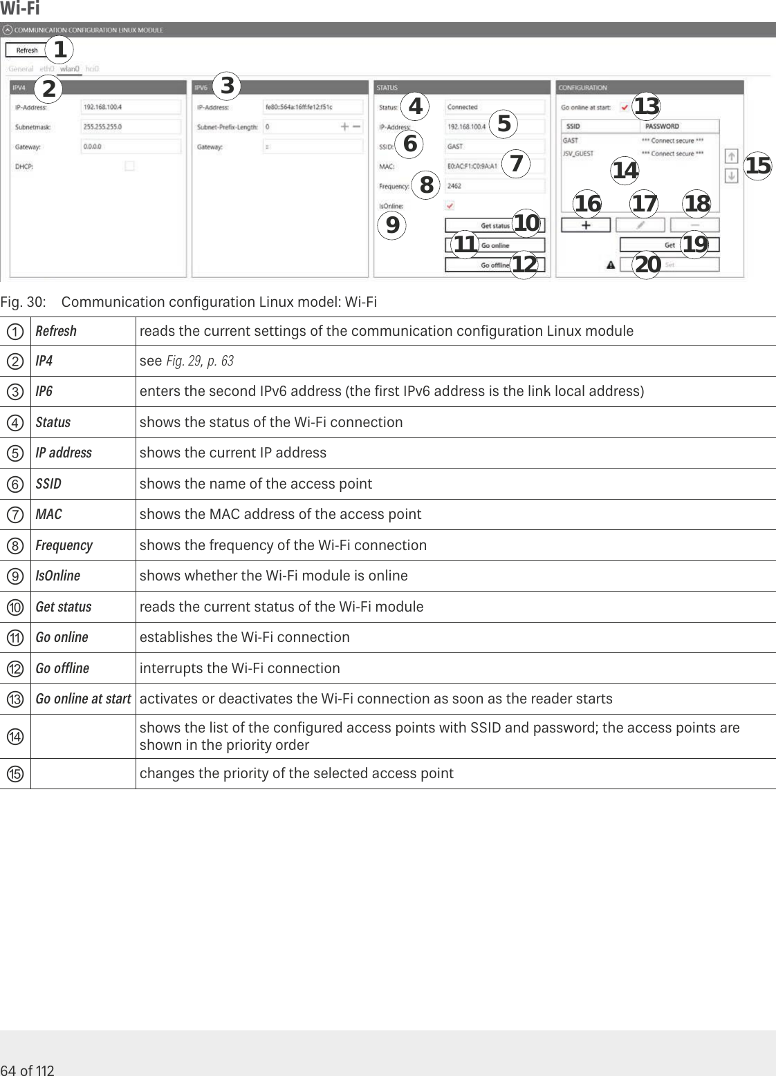Page 64 of KATHREIN Sachsen RRU4560 Part 15 Spread Spectrum Transmitter User Manual 