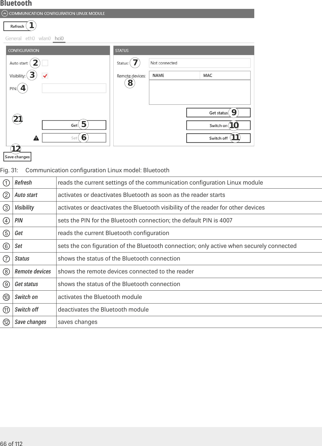 Page 66 of KATHREIN Sachsen RRU4560 Part 15 Spread Spectrum Transmitter User Manual 