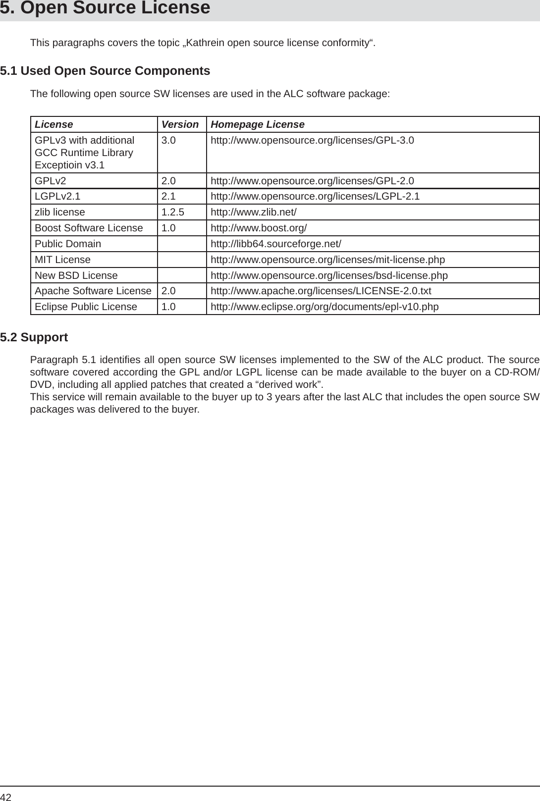 42This paragraphs covers the topic „Kathrein open source license conformity“.5.1 Used Open Source ComponentsThe following open source SW licenses are used in the ALC software package:License Version Homepage LicenseGPLv3 with additional GCC Runtime Library Exceptioin v3.13.0 http://www.opensource.org/licenses/GPL-3.0GPLv2 2.0 http://www.opensource.org/licenses/GPL-2.0LGPLv2.1 2.1 http://www.opensource.org/licenses/LGPL-2.1zlib license 1.2.5 http://www.zlib.net/Boost Software License 1.0 http://www.boost.org/Public Domain http://libb64.sourceforge.net/MIT License http://www.opensource.org/licenses/mit-license.phpNew BSD License http://www.opensource.org/licenses/bsd-license.phpApache Software License 2.0 http://www.apache.org/licenses/LICENSE-2.0.txtEclipse Public License 1.0 http://www.eclipse.org/org/documents/epl-v10.php5.2 SupportParagraph 5.1 identiﬁ es all open source SW licenses implemented to the SW of the ALC product. The source software covered according the GPL and/or LGPL license can be made available to the buyer on a CD-ROM/DVD, including all applied patches that created a “derived work”.This service will remain available to the buyer up to 3 years after the last ALC that includes the open source SW packages was delivered to the buyer.5. Open Source License