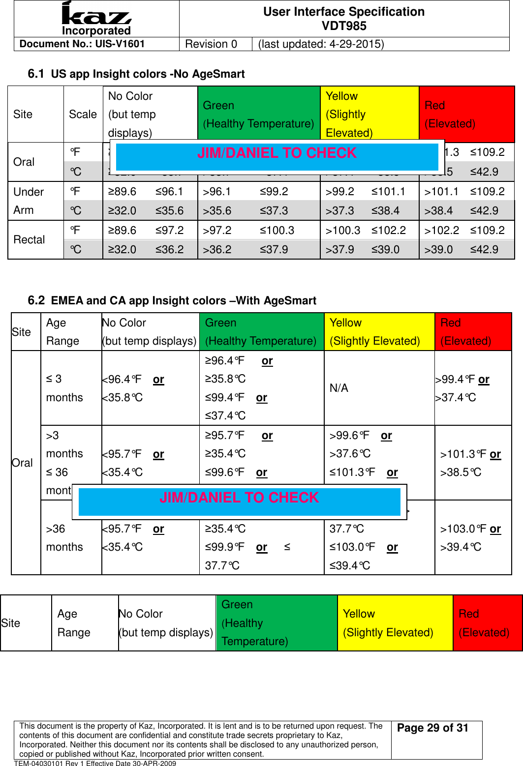  Incorporated User Interface Specification VDT985   Document No.: UIS-V1601   Revision 0    (last updated: 4-29-2015)  This document is the property of Kaz, Incorporated. It is lent and is to be returned upon request. The contents of this document are confidential and constitute trade secrets proprietary to Kaz, Incorporated. Neither this document nor its contents shall be disclosed to any unauthorized person, copied or published without Kaz, Incorporated prior written consent.                                                             Page 29 of 31 TEM-04030101 Rev 1 Effective Date 30-APR-2009 6.1 US app Insight colors -No AgeSmart Site  Scale No Color   (but temp displays) Green (Healthy Temperature) Yellow (Slightly Elevated) Red (Elevated) Oral  &deg;F  &ge;89.6  &le;96.3  >96.3  &le;99.4  >99.4  &le;101.3  >101.3 &le;109.2 &deg;C  &ge;32.0  &le;35.7  >35.7  &le;37.4  >37.4  &le;38.5  >38.5  &le;42.9 Under Arm &deg;F  &ge;89.6  &le;96.1  >96.1  &le;99.2  >99.2  &le;101.1  >101.1 &le;109.2 &deg;C  &ge;32.0  &le;35.6  >35.6  &le;37.3  >37.3  &le;38.4  >38.4  &le;42.9 Rectal  &deg;F  &ge;89.6  &le;97.2  >97.2  &le;100.3  >100.3 &le;102.2  >102.2 &le;109.2 &deg;C  &ge;32.0  &le;36.2  >36.2  &le;37.9  >37.9  &le;39.0  >39.0  &le;42.9  6.2 EMEA and CA app Insight colors &ndash;With AgeSmart  Site Age Range No Color (but temp displays) Green (Healthy Temperature) Yellow (Slightly Elevated) Red (Elevated) Oral &le; 3 months <96.4&deg;F    or   <35.8&deg;C &ge;96.4&deg;F      or   &ge;35.8&deg;C &le;99.4&deg;F    or     &le;37.4&deg;C N/A  >99.4&deg;F or   >37.4&deg;C >3 months &le; 36 months <95.7&deg;F    or   <35.4&deg;C &ge;95.7&deg;F      or   &ge;35.4&deg;C &le;99.6&deg;F    or     &le;37.6&deg;C >99.6&deg;F    or   >37.6&deg;C &le;101.3&deg;F    or   &le;38.5&deg;C >101.3&deg;F or   >38.5&deg;C >36 months <95.7&deg;F    or   <35.4&deg;C &ge;95.7&deg;F    or     &ge;35.4&deg;C &le;99.9&deg;F    or      &le; 37.7&deg;C >99.9&deg;F    or    > 37.7&deg;C &le;103.0&deg;F    or   &le;39.4&deg;C >103.0&deg;F or  >39.4&deg;C Site  Age Range No Color   (but temp displays) Green (Healthy Temperature) Yellow (Slightly Elevated) Red (Elevated) JIM/DANIEL TO CHECK JIM/DANIEL TO CHECK 