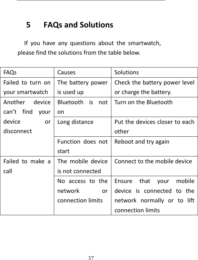 37 5FAQsandSolutionsIfyouhaveanyquestionsaboutthesmartwatch,pleasefindthesolutionsfromthetablebelow.FAQsCausesSolutionsFailedtoturnonyoursmartwatchThebatterypowerisusedupCheckthebatterypowerlevelorchargethebattery.BluetoothisnotonTurnontheBluetoothLongdistancePutthedevicesclosertoeachotherAnotherdevicecan’tfindyourdeviceordisconnectFunctiondoesnotstartRebootandtryagainThemobiledeviceisnotconnectedConnecttothemobiledeviceFailedtomakeacallNoaccesstothenetworkorconnectionlimitsEnsurethatyourmobiledeviceisconnectedtothenetworknormallyortoliftconnectionlimits