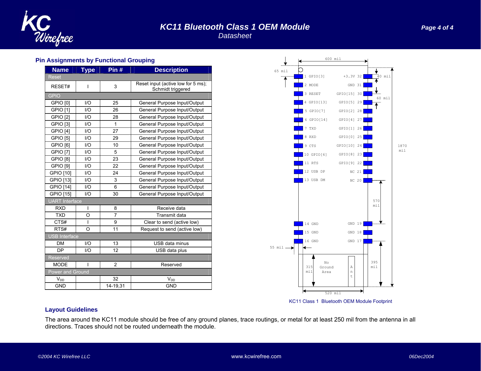   KC11 Bluetooth Class 1 OEM Module  Page 4 of 4  Datasheet    ©2004 KC Wirefree LLC www.kcwirefree.com  06Dec2004   55 mil520 mil600 mil1870mil40 mil60 mil65 mil395mil570mil1 GPIO[3] +3.3V 32GND 31GPIO[15] 30GPIO[5] 29GPIO[2] 28GPIO[4] 27GPIO[1] 26GPIO[0] 25GPIO[10] 24GPIO[8] 23GPIO[9] 22NC 21NC 20GND 19GND 18GND 1716 GND15 GND14 GND13 USB DM12 USB DP11 RTS10 GPIO[6]9 CTS8 RXD7 TXD6 GPIO[14]5 GPIO[7]4 GPIO[13]3 RESET2 MODENoGroundAreaAnt315milKC11 Class 1  Bluetooth OEM Module Footprint Pin Assignments by Functional Grouping                                                             Name  Type  Pin #  Description Reset RESET# I  3  Reset input (active low for 5 ms); Schmidt triggered GPIO GPIO [0]  I/O  25  General Purpose Input/Output GPIO [1]  I/O  26  General Purpose Input/Output GPIO [2]  I/O  28  General Purpose Input/Output GPIO [3]  I/O  1  General Purpose Input/Output GPIO [4]  I/O  27  General Purpose Input/Output GPIO [5]  I/O  29  General Purpose Input/Output GPIO [6]  I/O  10  General Purpose Input/Output GPIO [7]  I/O  5  General Purpose Input/Output GPIO [8]  I/O  23  General Purpose Input/Output GPIO [9]  I/O  22  General Purpose Input/Output GPIO [10]  I/O  24  General Purpose Input/Output GPIO [13]  I/O  3  General Purpose Input/Output GPIO [14]  I/O  6  General Purpose Input/Output GPIO [15]  I/O  30  General Purpose Input/Output UART Interface RXD I  8  Receive data TXD O  7  Transmit data CTS#  I  9  Clear to send (active low) RTS#  O  11  Request to send (active low) USB Interface DM  I/O  13  USB data minus DP  I/O  12  USB data plus Reserved MODE I  2  Reserved Power and Ground VDD   32  VDD GND  14-19,31  GND Layout Guidelines The area around the KC11 module should be free of any ground planes, trace routings, or metal for at least 250 mil from the antenna in all directions. Traces should not be routed underneath the module. 