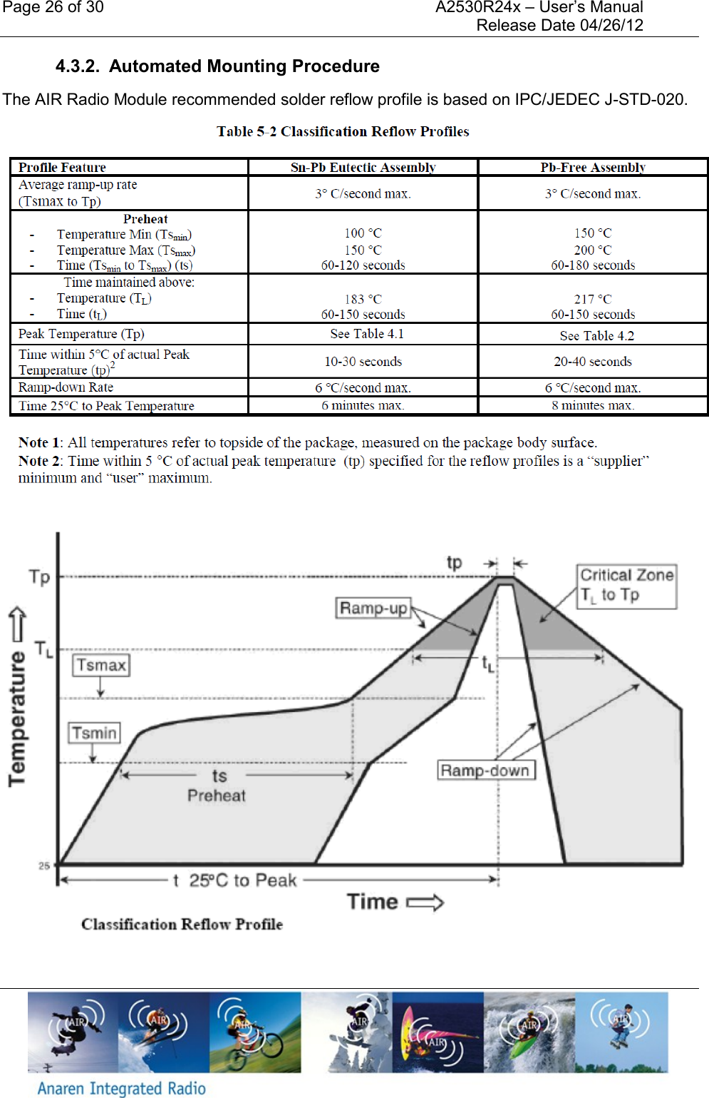 Page 26 of 30    A2530R24x – User’s Manual     Release Date 04/26/12     4.3.2.  Automated Mounting Procedure The AIR Radio Module recommended solder reflow profile is based on IPC/JEDEC J-STD-020.        