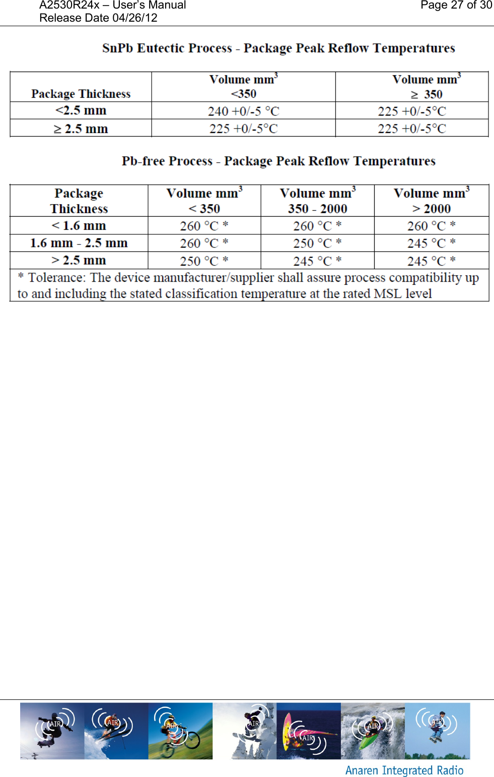 A2530R24x – User’s Manual    Page 27 of 30 Release Date 04/26/12            