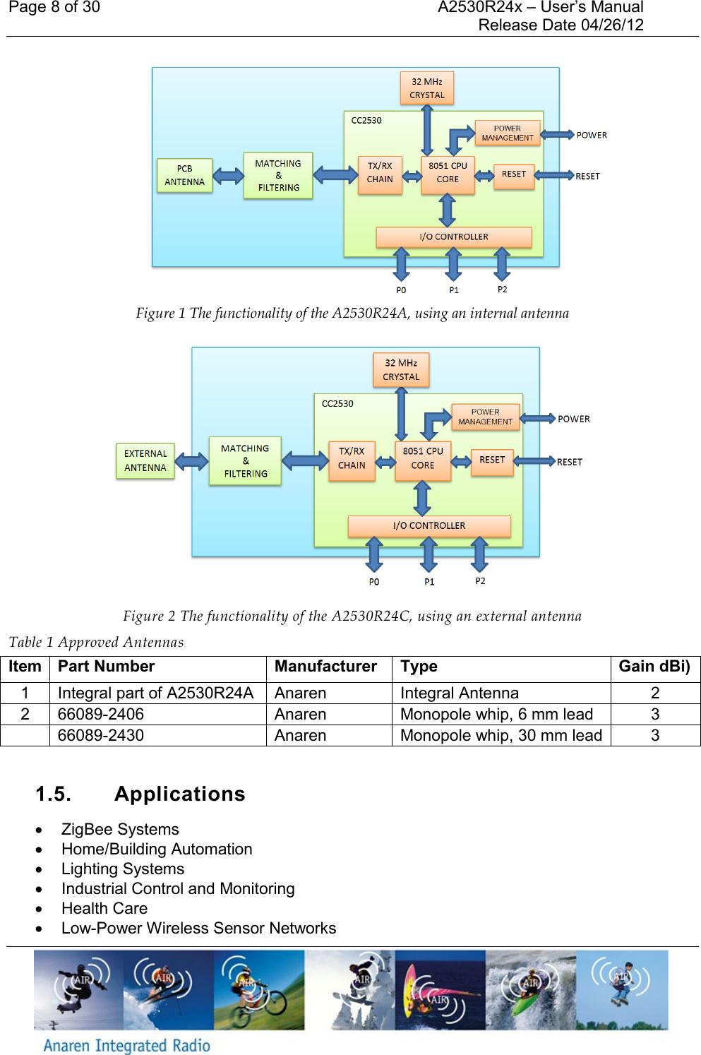 Page 8 of 30    A2530R24x – User’s Manual     Release Date 04/26/12      Figure 1 The functionality of the A2530R24A, using an internal antenna   Figure 2 The functionality of the A2530R24C, using an external antenna Table 1 Approved Antennas Item Part Number Manufacturer Type Gain dBi) 1 Integral part of A2530R24A Anaren Integral Antenna 2 2 66089-2406 Anaren Monopole whip, 6 mm lead 3  66089-2430 Anaren Monopole whip, 30 mm lead 3  1.5.  Applications   ZigBee Systems   Home/Building Automation   Lighting Systems   Industrial Control and Monitoring   Health Care  Low-Power Wireless Sensor Networks 