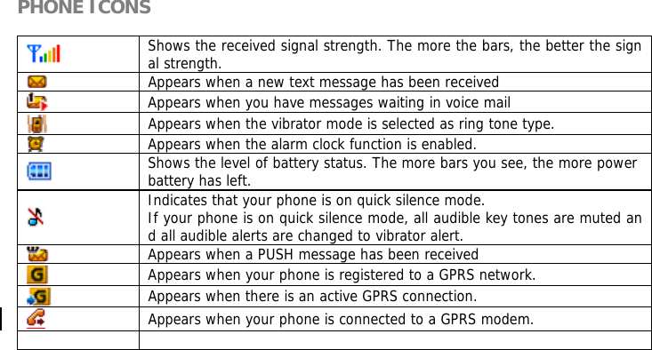 PHONE ICONS   Shows the received signal strength. The more the bars, the better the signal strength.  Appears when a new text message has been received  Appears when you have messages waiting in voice mail  Appears when the vibrator mode is selected as ring tone type.  Appears when the alarm clock function is enabled.  Shows the level of battery status. The more bars you see, the more power battery has left.  Indicates that your phone is on quick silence mode. If your phone is on quick silence mode, all audible key tones are muted and all audible alerts are changed to vibrator alert.  Appears when a PUSH message has been received  Appears when your phone is registered to a GPRS network.  Appears when there is an active GPRS connection.  Appears when your phone is connected to a GPRS modem.         