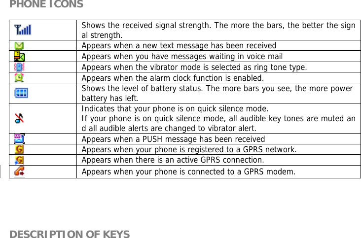 PHONE ICONS   Shows the received signal strength. The more the bars, the better the signal strength.  Appears when a new text message has been received  Appears when you have messages waiting in voice mail  Appears when the vibrator mode is selected as ring tone type.  Appears when the alarm clock function is enabled.  Shows the level of battery status. The more bars you see, the more power battery has left.  Indicates that your phone is on quick silence mode. If your phone is on quick silence mode, all audible key tones are muted and all audible alerts are changed to vibrator alert.  Appears when a PUSH message has been received  Appears when your phone is registered to a GPRS network.  Appears when there is an active GPRS connection.  Appears when your phone is connected to a GPRS modem.      DESCRIPTION OF KEYS  