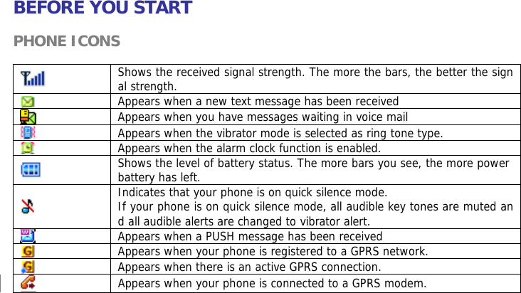 BEFORE YOU START  PHONE ICONS   Shows the received signal strength. The more the bars, the better the signal strength.  Appears when a new text message has been received  Appears when you have messages waiting in voice mail  Appears when the vibrator mode is selected as ring tone type.  Appears when the alarm clock function is enabled.  Shows the level of battery status. The more bars you see, the more power battery has left.  Indicates that your phone is on quick silence mode. If your phone is on quick silence mode, all audible key tones are muted and all audible alerts are changed to vibrator alert.  Appears when a PUSH message has been received  Appears when your phone is registered to a GPRS network.  Appears when there is an active GPRS connection.  Appears when your phone is connected to a GPRS modem.      