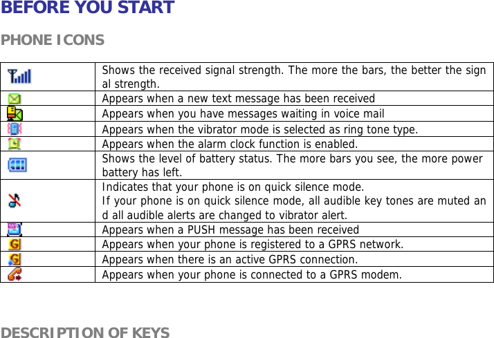 BEFORE YOU START  PHONE ICONS   Shows the received signal strength. The more the bars, the better the signal strength.  Appears when a new text message has been received  Appears when you have messages waiting in voice mail  Appears when the vibrator mode is selected as ring tone type.  Appears when the alarm clock function is enabled.  Shows the level of battery status. The more bars you see, the more power battery has left.  Indicates that your phone is on quick silence mode. If your phone is on quick silence mode, all audible key tones are muted and all audible alerts are changed to vibrator alert.  Appears when a PUSH message has been received  Appears when your phone is registered to a GPRS network.  Appears when there is an active GPRS connection.  Appears when your phone is connected to a GPRS modem.    DESCRIPTION OF KEYS  
