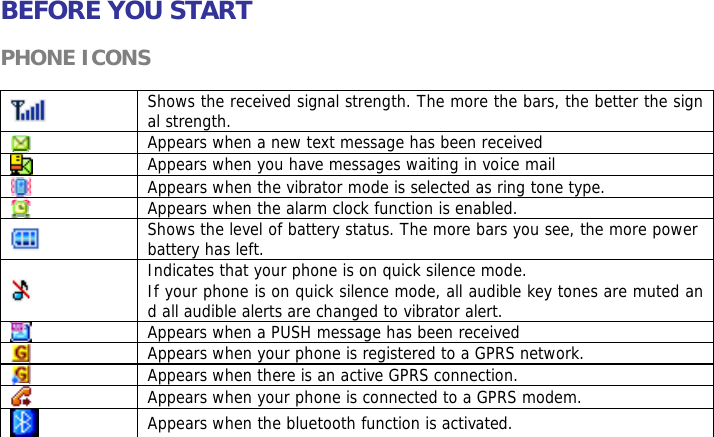  BEFORE YOU START  PHONE ICONS   Shows the received signal strength. The more the bars, the better the signal strength.  Appears when a new text message has been received  Appears when you have messages waiting in voice mail  Appears when the vibrator mode is selected as ring tone type.  Appears when the alarm clock function is enabled.  Shows the level of battery status. The more bars you see, the more power battery has left.  Indicates that your phone is on quick silence mode. If your phone is on quick silence mode, all audible key tones are muted and all audible alerts are changed to vibrator alert.  Appears when a PUSH message has been received  Appears when your phone is registered to a GPRS network.  Appears when there is an active GPRS connection.  Appears when your phone is connected to a GPRS modem.  Appears when the bluetooth function is activated.    
