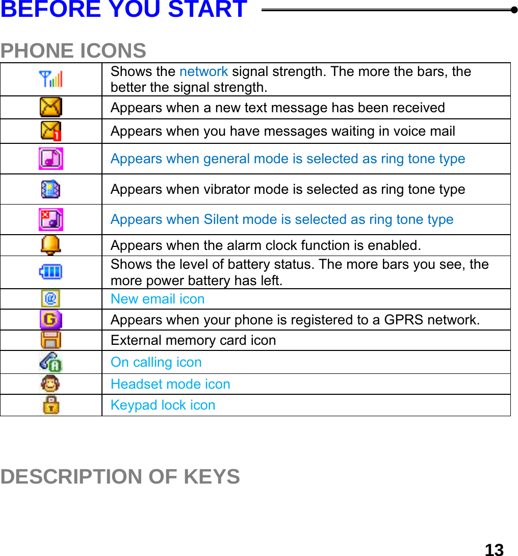  13BEFORE YOU START  PHONE ICONS  Shows the network signal strength. The more the bars, the better the signal strength. Appears when a new text message has been received Appears when you have messages waiting in voice mail  Appears when general mode is selected as ring tone type  Appears when vibrator mode is selected as ring tone type  Appears when Silent mode is selected as ring tone type Appears when the alarm clock function is enabled.  Shows the level of battery status. The more bars you see, the more power battery has left. New email icon Appears when your phone is registered to a GPRS network. External memory card icon On calling icon Headset mode icon Keypad lock icon   DESCRIPTION OF KEYS    