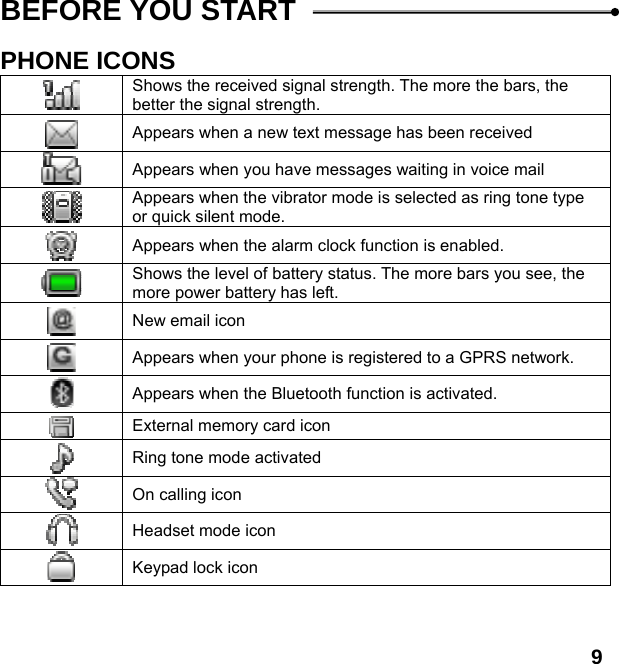  9BEFORE YOU START  PHONE ICONS Shows the received signal strength. The more the bars, the better the signal strength. Appears when a new text message has been received Appears when you have messages waiting in voice mail Appears when the vibrator mode is selected as ring tone type or quick silent mode. Appears when the alarm clock function is enabled. Shows the level of battery status. The more bars you see, the more power battery has left. New email icon Appears when your phone is registered to a GPRS network. Appears when the Bluetooth function is activated. External memory card icon Ring tone mode activated On calling icon Headset mode icon Keypad lock icon   