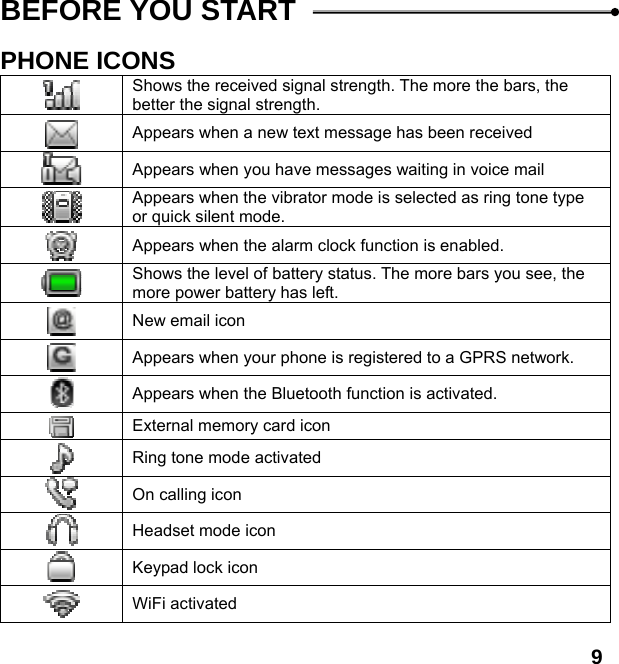  9BEFORE YOU START  PHONE ICONS Shows the received signal strength. The more the bars, the better the signal strength. Appears when a new text message has been received Appears when you have messages waiting in voice mail Appears when the vibrator mode is selected as ring tone type or quick silent mode. Appears when the alarm clock function is enabled. Shows the level of battery status. The more bars you see, the more power battery has left. New email icon Appears when your phone is registered to a GPRS network. Appears when the Bluetooth function is activated. External memory card icon Ring tone mode activated On calling icon Headset mode icon Keypad lock icon WiFi activated 
