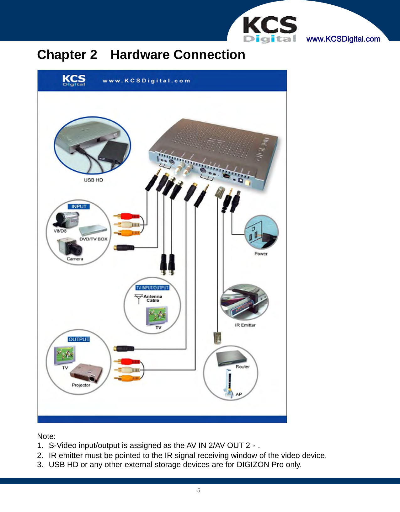     www.KCSDigital.com 5Chapter 2  Hardware Connection    Note:  1.  S-Video input/output is assigned as the AV IN 2/AV OUT 2。. 2.  IR emitter must be pointed to the IR signal receiving window of the video device. 3.  USB HD or any other external storage devices are for DIGIZON Pro only. 
