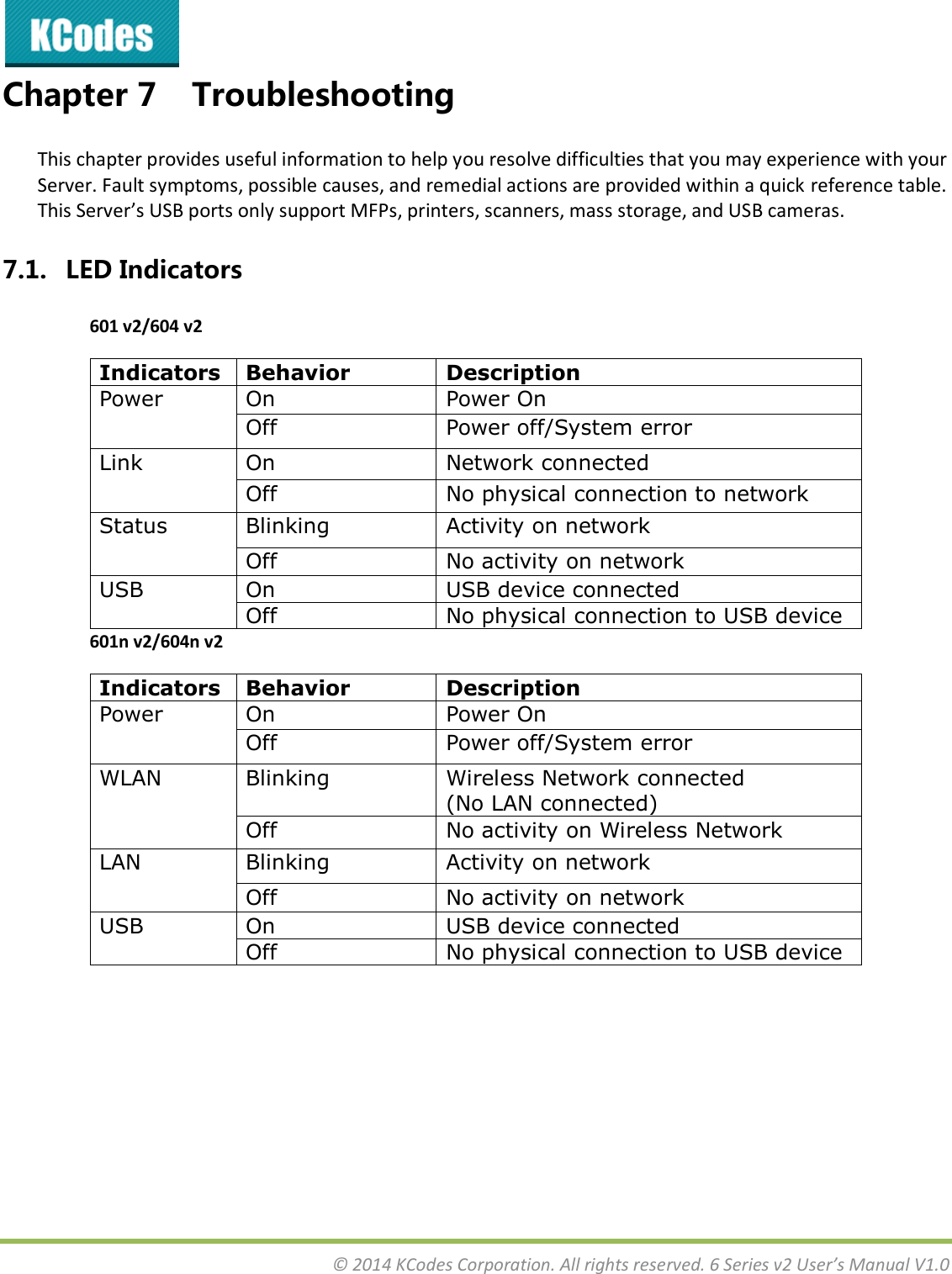  © 2014 KCodes Corporation. All rights reserved. 6 Series v2 User’s Manual V1.0  Chapter 7 Troubleshooting This chapter provides useful information to help you resolve difficulties that you may experience with your Server. Fault symptoms, possible causes, and remedial actions are provided within a quick reference table. This “ee’s U“B pots ol suppot MFPs, pites, saes, ass stoage, ad U“B aeas. 7.1. LED Indicators 601 v2/604 v2 Indicators Behavior Description Power On Power On Off Power off/System error Link On Network connected Off No physical connection to network Status Blinking Activity on network Off No activity on network USB On USB device connected Off No physical connection to USB device 601n v2/604n v2 Indicators Behavior Description Power On Power On Off Power off/System error WLAN Blinking Wireless Network connected (No LAN connected) Off No activity on Wireless Network LAN Blinking Activity on network Off No activity on network USB On USB device connected Off No physical connection to USB device  