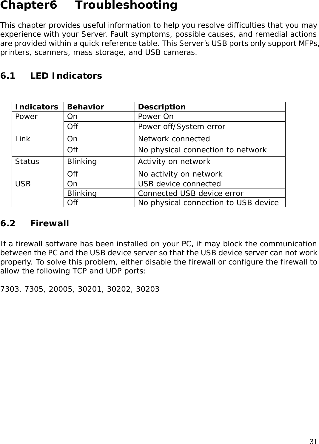     31 Chapter6   Troubleshooting  This chapter provides useful information to help you resolve difficulties that you may experience with your Server. Fault symptoms, possible causes, and remedial actions are provided within a quick reference table. This Server&rsquo;s USB ports only support MFPs, printers, scanners, mass storage, and USB cameras.   6.1 LED Indicators   Indicators Behavior  Description On Power On Power  Off  Power off/System error On Network connected Link  Off  No physical connection to network Blinking  Activity on network Status  Off  No activity on network On  USB device connected Blinking  Connected USB device error  USB Off  No physical connection to USB device  6.2 Firewall  If a firewall software has been installed on your PC, it may block the communication between the PC and the USB device server so that the USB device server can not work properly. To solve this problem, either disable the firewall or configure the firewall to allow the following TCP and UDP ports:  7303, 7305, 20005, 30201, 30202, 30203