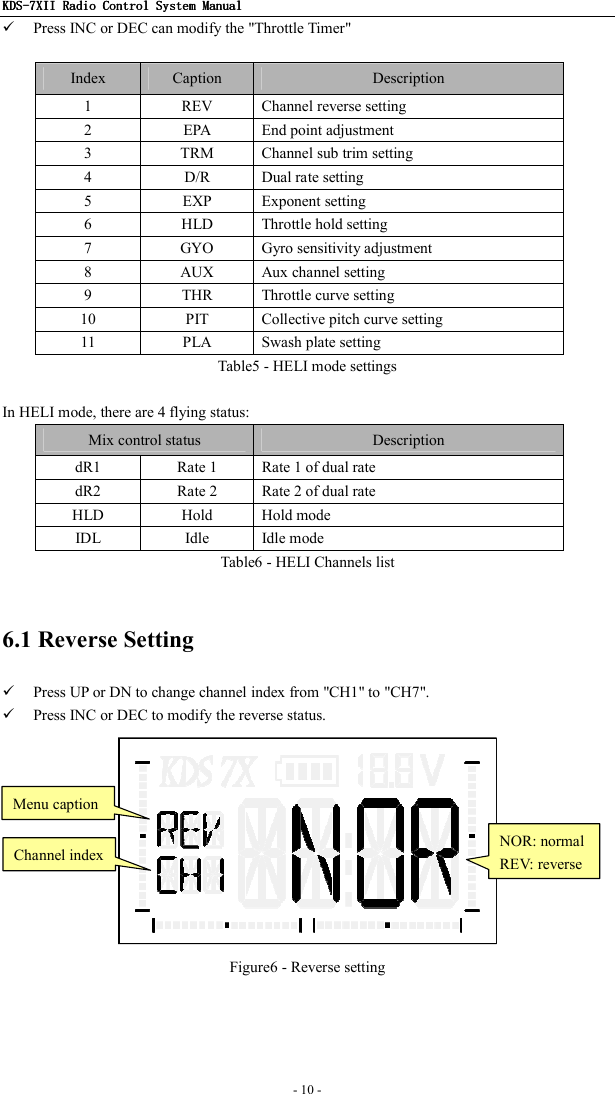 KDSKDSKDSKDS----7X7X7X7XIIIIIIII    Radio ControlRadio ControlRadio ControlRadio Control System Manual System Manual System Manual System Manual      - 10 -    Press INC or DEC can modify the &quot;Throttle Timer&quot;  Index  Caption  Description 1  REV  Channel reverse setting 2  EPA  End point adjustment 3  TRM  Channel sub trim setting 4  D/R  Dual rate setting 5  EXP  Exponent setting 6  HLD  Throttle hold setting 7  GYO  Gyro sensitivity adjustment   8  AUX  Aux channel setting 9  THR  Throttle curve setting 10  PIT  Collective pitch curve setting 11  PLA  Swash plate setting Table5 - HELI mode settings  In HELI mode, there are 4 flying status: Mix control status  Description dR1  Rate 1  Rate 1 of dual rate dR2  Rate 2  Rate 2 of dual rate HLD  Hold  Hold mode IDL  Idle  Idle mode Table6 - HELI Channels list  6.1 Reverse Setting  Press UP or DN to change channel index from &quot;CH1&quot; to &quot;CH7&quot;.  Press INC or DEC to modify the reverse status.  Figure6 - Reverse setting  Channel index NOR: normal REV: reverse Menu caption 