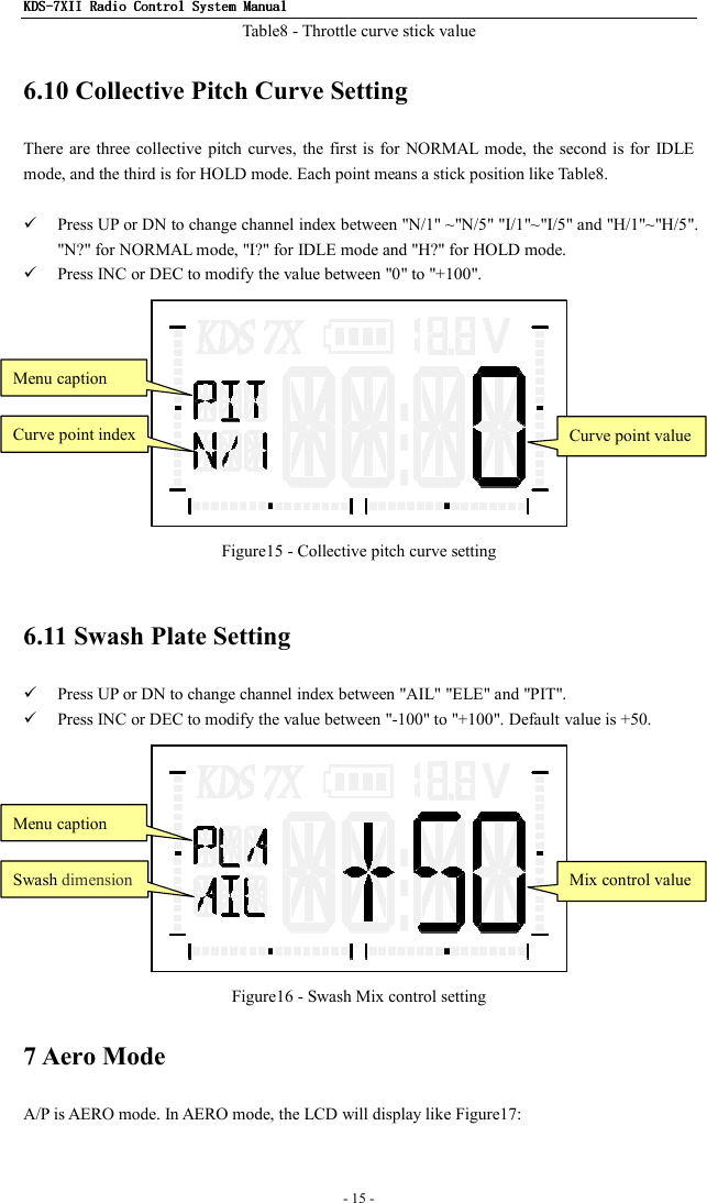 KDSKDSKDSKDS----7X7X7X7XIIIIIIII    Radio ControlRadio ControlRadio ControlRadio Control System Manual System Manual System Manual System Manual      - 15 -   Table8 - Throttle curve stick value 6.10 Collective Pitch Curve Setting There are  three collective pitch  curves,  the  first is  for  NORMAL mode,  the  second is for  IDLE mode, and the third is for HOLD mode. Each point means a stick position like Table8.   Press UP or DN to change channel index between &quot;N/1&quot; ~&quot;N/5&quot; &quot;I/1&quot;~&quot;I/5&quot; and &quot;H/1&quot;~&quot;H/5&quot;. &quot;N?&quot; for NORMAL mode, &quot;I?&quot; for IDLE mode and &quot;H?&quot; for HOLD mode.  Press INC or DEC to modify the value between &quot;0&quot; to &quot;+100&quot;.  Figure15 - Collective pitch curve setting  6.11 Swash Plate Setting  Press UP or DN to change channel index between &quot;AIL&quot; &quot;ELE&quot; and &quot;PIT&quot;.  Press INC or DEC to modify the value between &quot;-100&quot; to &quot;+100&quot;. Default value is +50.  Figure16 - Swash Mix control setting 7 Aero Mode A/P is AERO mode. In AERO mode, the LCD will display like Figure17:  Curve point index Curve point value Menu caption Swash dimension Mix control value Menu caption 