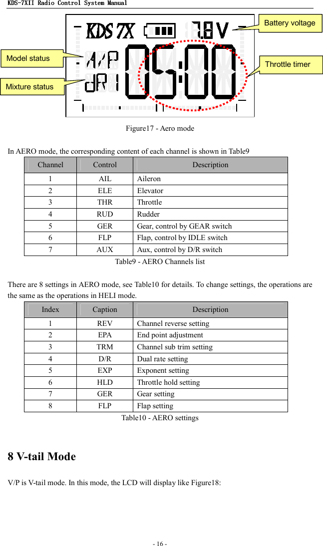 KDSKDSKDSKDS----7X7X7X7XIIIIIIII    Radio ControlRadio ControlRadio ControlRadio Control System Manual System Manual System Manual System Manual      - 16 -    Figure17 - Aero mode  In AERO mode, the corresponding content of each channel is shown in Table9 Channel  Control  Description 1  AIL    Aileron 2  ELE    Elevator 3  THR    Throttle 4  RUD    Rudder 5  GER  Gear, control by GEAR switch 6  FLP  Flap, control by IDLE switch 7  AUX  Aux, control by D/R switch Table9 - AERO Channels list  There are 8 settings in AERO mode, see Table10 for details. To change settings, the operations are the same as the operations in HELI mode.     Index  Caption  Description 1  REV  Channel reverse setting 2  EPA  End point adjustment 3  TRM  Channel sub trim setting 4  D/R  Dual rate setting 5  EXP  Exponent setting 6  HLD  Throttle hold setting 7  GER  Gear setting 8  FLP  Flap setting Table10 - AERO settings  8 V-tail Mode V/P is V-tail mode. In this mode, the LCD will display like Figure18: Model status Battery voltage Mixture status Throttle timer 