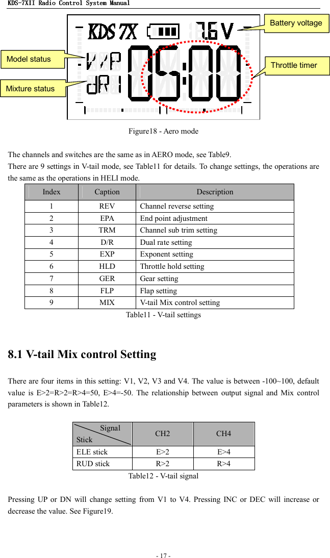 KDSKDSKDSKDS----7X7X7X7XIIIIIIII    Radio ControlRadio ControlRadio ControlRadio Control System Manual System Manual System Manual System Manual      - 17 -    Figure18 - Aero mode  The channels and switches are the same as in AERO mode, see Table9. There are 9 settings in V-tail mode, see Table11 for details. To change settings, the operations are the same as the operations in HELI mode.     Index  Caption  Description 1  REV  Channel reverse setting 2  EPA  End point adjustment 3  TRM  Channel sub trim setting 4  D/R  Dual rate setting 5  EXP  Exponent setting 6  HLD  Throttle hold setting 7  GER  Gear setting 8  FLP  Flap setting 9  MIX  V-tail Mix control setting Table11 - V-tail settings    8.1 V-tail Mix control Setting There are four items in this setting: V1, V2, V3 and V4. The value is between -100~100, default value  is  E&gt;2=R&gt;2=R&gt;4=50,  E&gt;4=-50.  The  relationship  between  output  signal  and  Mix  control parameters is shown in Table12.                Signal Stick  CH2  CH4   ELE stick  E&gt;2  E&gt;4 RUD stick  R&gt;2  R&gt;4 Table12 - V-tail signal  Pressing  UP or  DN  will  change  setting  from  V1  to  V4.  Pressing  INC  or  DEC  will  increase  or decrease the value. See Figure19. Model status Battery voltage Mixture status Throttle timer 