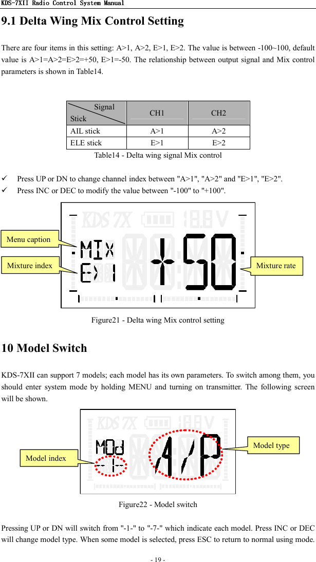 KDSKDSKDSKDS----7X7X7X7XIIIIIIII    Radio ControlRadio ControlRadio ControlRadio Control System Manual System Manual System Manual System Manual      - 19 -   9.1 Delta Wing Mix Control Setting There are four items in this setting: A&gt;1, A&gt;2, E&gt;1, E&gt;2. The value is between -100~100, default value is A&gt;1=A&gt;2=E&gt;2=+50, E&gt;1=-50. The relationship between output signal and Mix control parameters is shown in Table14.                 Signal Stick  CH1  CH2   AIL stick  A&gt;1  A&gt;2 ELE stick  E&gt;1  E&gt;2 Table14 - Delta wing signal Mix control   Press UP or DN to change channel index between &quot;A&gt;1&quot;, &quot;A&gt;2&quot; and &quot;E&gt;1&quot;, &quot;E&gt;2&quot;.  Press INC or DEC to modify the value between &quot;-100&quot; to &quot;+100&quot;.  Figure21 - Delta wing Mix control setting 10 Model Switch KDS-7XII can support 7 models; each model has its own parameters. To switch among them, you should  enter  system  mode  by holding  MENU and  turning  on  transmitter.  The  following screen will be shown.  Figure22 - Model switch  Pressing UP or DN will switch from &quot;-1-&quot; to &quot;-7-&quot; which indicate each model. Press INC or DEC will change model type. When some model is selected, press ESC to return to normal using mode. Mixture index Mixture rate Menu caption Model index Model type 