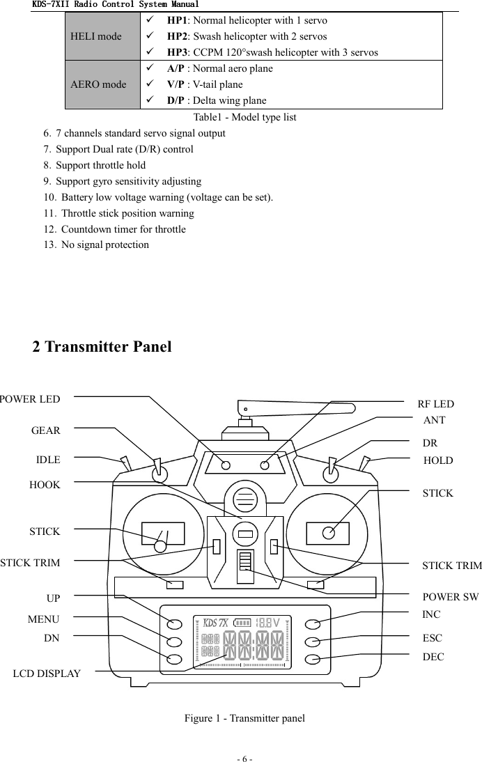 KDSKDSKDSKDS----7X7X7X7XIIIIIIII    Radio ControlRadio ControlRadio ControlRadio Control System Manual System Manual System Manual System Manual      - 6 -   HELI mode  HP1: Normal helicopter with 1 servo  HP2: Swash helicopter with 2 servos  HP3: CCPM 120°swash helicopter with 3 servos AERO mode  A/P : Normal aero plane  V/P : V-tail plane  D/P : Delta wing plane Table1 - Model type list 6．7 channels standard servo signal output 7．Support Dual rate (D/R) control   8．Support throttle hold   9．Support gyro sensitivity adjusting   10．Battery low voltage warning (voltage can be set). 11．Throttle stick position warning 12．Countdown timer for throttle 13．No signal protection     2 Transmitter Panel    Figure 1 - Transmitter panel  DR HOLD STICK STICK TRIM INC ESC MENU UP STICK TRIM LCD DISPLAY STICK HOOK IDLE GEAR POWER SW POWER LED RF LED DN DEC ANT 