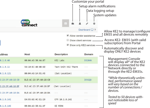 Access KE2- EM35 (with valid subscription) from PortalData Logging NOT EnabledDevice NOTdisplayed on DashboardNOT Published to KE2 portalCustomize your portalAllow KE2 to manage/congure EM35 and all devices remotelyData logging setup Setup alarm noticationsSystem updatesAutomatically discover and display ONLY KE2 devicesAlarm Notications NOT EnabledData Logging EnabledDevice displayed on DashboardPublished to KE2 portalAlarm Notications EnabledGlobal selection - Enable setting for all devicesManagement Console will display all* of the KE2 devices connected to the Network directly or through the KE2-EM35s.*While theoretically unlim-ited, performance speed will vary based on the number of connections / devices. Tested to 50 devices with-out noticeable loss of speed